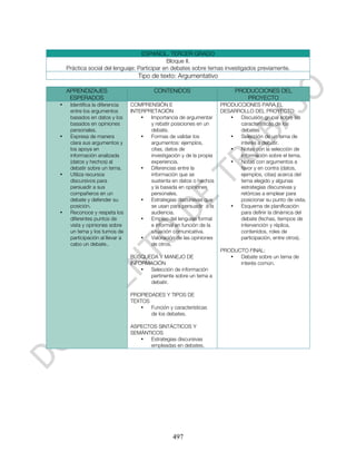ESPAÑOL. TERCER GRADO
                                              Bloque II.
    Práctica social del lenguaje: Participar en debates sobre temas investigados previamente.
                                    Tipo de texto: Argumentativo

    APRENDIZAJES                          CONTENIDOS                        PRODUCCIONES DEL
     ESPERADOS                                                                 PROYECTO
•    Identifica la diferencia    COMPRENSIÓN E                         PRODUCCIONES PARA EL
     entre los argumentos        INTERPRETACIÓN                        DESARROLLO DEL PROYECTO:
     basados en datos y los          •  Importancia de argumentar         •  Discusión grupal sobre las
     basados en opiniones               y rebatir posiciones en un           características de los
     personales.                        debate.                              debates
•    Expresa de manera               •  Formas de validar los             •  Selección de un tema de
     clara sus argumentos y             argumentos: ejemplos,                interés a debatir.
     los apoya en                       citas, datos de                   •  Notas con la selección de
     información analizada              investigación y de la propia         información sobre el tema.
     (datos y hechos) al                experiencia.                      •  Notas con argumentos a
     debatir sobre un tema.          •  Diferencias entre la                 favor y en contra (datos,
•    Utiliza recursos                   información que se                   ejemplos, citas) acerca del
     discursivos para                   sustenta en datos o hechos           tema elegido y algunas
     persuadir a sus                    y la basada en opiniones             estrategias discursivas y
     compañeros en un                   personales.                          retóricas a emplear para
     debate y defender su            •  Estrategias discursivas que          posicionar su punto de vista.
     posición.                          se usan para persuadir a la       •  Esquema de planificación
•    Reconoce y respeta los             audiencia.                           para definir la dinámica del
     diferentes puntos de            •  Empleo del lenguaje formal           debate (fechas, tiempos de
     vista y opiniones sobre            e informal en función de la          intervención y réplica,
     un tema y los turnos de            situación comunicativa.              contenidos, roles de
     participación al llevar a       •  Valoración de las opiniones          participación, entre otros).
     cabo un debate..                   de otros.
                                                                       PRODUCTO FINAL:
                                 BÚSQUEDA Y MANEJO DE                     •  Debate sobre un tema de
                                 INFORMACIÓN                                 interés común.
                                     • Selección de información
                                       pertinente sobre un tema a
                                       debatir.

                                 PROPIEDADES Y TIPOS DE
                                 TEXTOS
                                    •   Función y características
                                        de los debates.

                                 ASPECTOS SINTÁCTICOS Y
                                 SEMÁNTICOS
                                    •  Estrategias discursivas
                                       empleadas en debates.




                                                  497
 