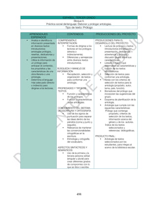 ESPAÑOL. TERCER GRADO
                                              Bloque II.
                     Práctica social del lenguaje: Elaborar y prologar antologías.
                                        Tipo de texto: Prólogo

    APRENDIZAJES                         CONTENIDOS                 PRODUCCIONES DEL PROYECTO
     ESPERADOS
•    Analiza e identifica la     COMPRENSIÓN E                      PRODUCCIONES PARA EL
     información presentada      INTERPRETACIÓN                     DESARROLLO DEL PROYECTO:
     en diversos textos              •  Formas de dirigirse a los      •  Lectura de prólogos y textos
     introductorios:                    lectores en los prólogos:         introductorios (introducción,
     antologías prólogos,               (directa o                        presentación, dedicatoria,
     reseñas, dedicatorias y            indirectamente).                  advertencia y prólogo).y
     presentaciones.                 •  Diferencias y semejanzas          discusión grupal sobre sus
•    Utiliza la información de          entre diversos textos             características.
     un prólogo para                    introductorios.                •  Listado o cuadro que
     anticipar el contenido,                                              sistematice las características y
     los propósitos y las        BÚSQUEDA Y MANEJO DE                     función de los textos
     características de una      INFORMACIÓN                              introductorios:
     obra literaria o una            •  Recopilación, selección y      •  Selección de textos para
     antología.                         organización de textos            conformar una antología.
•    Determina el lenguaje              para conformar una             •  Notas con los criterios de
     más adecuado (directo              antología.                        selección de textos para la
     o indirecto) para                                                    antología (propósito, autor,
     dirigirse a los lectores.   PROPIEDADES Y TIPOS DE                   tema, país, función).
                                 TEXTOS                                •  Borradores del prólogo que
                                    •   Función y características         incorporen las sugerencias del
                                        de los prólogos.                  grupo.
                                    •   Función y características      •  Esquema de planificación de la
                                        de las antologías.                antología.
                                                                       •  Antología que cumpla con las
                                 CONOCIMIENTO DEL SISTEMA                 siguientes características:
                                 DE ESCRITURA Y ORTOGRAFÍA                 Prólogo que contenga:
                                     •  Uso de los signos de                   propósito, criterios de
                                        puntuación para separar                selección de los textos,
                                        las ideas dentro de los                información acerca del
                                        párrafos (coma y punto y               género y de los autores.
                                        seguido).                          Índice de los textos
                                     •  Relevancia de mantener                 seleccionados y
                                        las convencionalidades                 referencias bibliográficas.
                                        ortográficas en la
                                        escritura.                  PRODUCTO FINAL:
                                     •  Etimología y ortografía        •  Antología de textos
                                        del vocabulario.                  seleccionados por los
                                                                          estudiantes, para integra al
                                 ASPECTOS SINTÁCTICOS Y                   acervo de la biblioteca escolar.
                                 SEMÁNTICOS
                                    •  Uso de la primera y la
                                       tercera persona verbal
                                       (singular y plural) para
                                       crear diferentes grados
                                       de compromiso con lo
                                       que se dice o escribe.




                                                  498
 