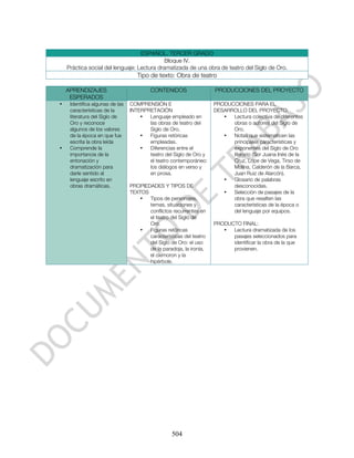 ESPAÑOL. TERCER GRADO
                                             Bloque IV.
    Práctica social del lenguaje: Lectura dramatizada de una obra de teatro del Siglo de Oro.
                                    Tipo de texto: Obra de teatro

    APRENDIZAJES                         CONTENIDOS                  PRODUCCIONES DEL PROYECTO
     ESPERADOS
•    Identifica algunas de las   COMPRENSIÓN E                       PRODUCCIONES PARA EL
     características de la       INTERPRETACIÓN                      DESARROLLO DEL PROYECTO:
     literatura del Siglo de         •  Lenguaje empleado en            •  Lectura colectiva de diferentes
     Oro y reconoce                     las obras de teatro del            obras o autores del Siglo de
     algunos de los valores             Siglo de Oro.                      Oro.
     de la época en que fue          •  Figuras retóricas               •  Notas que sistematicen las
     escrita la obra leída              empleadas.                         principales características y
•    Comprende la                    •  Diferencias entre el               exponentes del Siglo de Oro
     importancia de la                  teatro del Siglo de Oro y          literario (Sor Juana Inés de la
     entonación y                       el teatro contemporáneo:           Cruz, Lope de Vega, Tirso de
     dramatización para                 los diálogos en verso y            Molina, Calderón de la Barca,
     darle sentido al                   en prosa.                          Juan Ruiz de Alarcón).
     lenguaje escrito en                                                •  Glosario de palabras
     obras dramáticas.           PROPIEDADES Y TIPOS DE                    desconocidas.
                                 TEXTOS                                 •  Selección de pasajes de la
                                    •   Tipos de personajes,               obra que resalten las
                                        temas, situaciones y               características de la época o
                                        conflictos recurrentes en          del lenguaje por equipos.
                                        el teatro del Siglo de
                                        Oro.                         PRODUCTO FINAL:
                                    •   Figuras retóricas               •  Lectura dramatizada de los
                                        características del teatro         pasajes seleccionados para
                                        del Siglo de Oro: el uso           identificar la obra de la que
                                        de la paradoja, la ironía,         provienen.
                                        el oxímoron y la
                                        hipérbole.




                                                   504
 