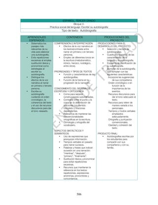 ESPAÑOL. TERCER GRADO
                                             Bloque V.
                      Práctica social del lenguaje: Escribir su autobiografía
                                  Tipo de texto: Autobiografía

APRENDIZAJES                          CONTENIDOS                          PRODUCCIONES DEL
 ESPERADOS                                                                   PROYECTO
•   Sistematiza los        COMPRENSIÓN E INTERPRETACIÓN              PRODUCCIONES PARA EL
    pasajes más               •  Efectos de la voz narrativa en      DESARROLLO DEL PROYECTO:
    relevantes de su             los textos(contraste entre             •  Selección y lectura de
    vida para elaborar           narrar en primera o en tercera            autobiografías.
    una autobiografía.           persona).                              •  Cuadro comparativo de las
•   Evita repeticiones        •  Empleo de diferentes tonos en             características de la
    excesivas al emplea          la escritura (melodramático,              biografía y la autobiografía.
    sustitución léxica y         irónico, heroico, nostálgico,          •  Esquema de planificación de
    pronominal como              entre otros).                             su autobiografía.
    estrategias al                                                      •  Borrador de la autobiografía,
    escribir su            PROPIEDADES Y TIPOS DE TEXTOS                   que cumplan con las
    autobiografía.            •   Función y características de las         siguientes características:
•   Distingue los                 autobiografías.                           Incorpore las sugerencias
    efectos de la voz         •   Función de la trama en la                     de sus compañeros
    narrativa al narrar           progresión de la narración.               Orden cronológico o en
    en primera o tercera                                                        función de la
    persona.               CONOCIMIENTO DEL SISTEMA DE                          importancia de los
•   Escribe su             ESCRITURA Y ORTOGRAFÍA                               eventos.
    autobiografía             •   Coma para separar                         Recursos discursivos para
    cuidando el orden             construcciones subordinadas.                  dar el tono adecuado al
    cronológico, la           •   Contraste entre el punto y la                 texto.
    coherencia del texto          coma en la delimitación de                Recursos para referir de
    y el uso de recursos          oraciones con sentido                         manera variada a los
    discursivos para dar          completo y oraciones                          personajes.
    el tono deseado.              dependientes.                             Tiempos y modos verbales
                              •   Relevancia de mantener las                    empleados
                                  convencionalidades                            adecuadamente.
                                  ortográficas en la escritura.             Ortografía y puntuación
                              •   Etimología y ortografía del                   convencionales.
                                  vocabulario.                              Claridad y cohesión del
                                                                                texto.
                           ASPECTOS SINTÁCTICOS Y
                           SEMÁNTICOS                                PRODUCTO FINAL:
                              •  Uso de expresiones que                 •  Autobiografías escritas por
                                 jerarquizan información.                  los estudiantes para
                              •  Tiempos verbales en pasado                compartir con sus
                                 para narrar sucesos.                      compañeros y con su
                              •  Palabras y frases que indican             familia.
                                 sucesión en una narración:
                                 “mientras”, “después”,
                                 “primero”, “finalmente”.
                              •  Sustitución léxica y pronominal
                                 para evitar repeticiones
                                 excesivas.
                              •  Recursos que mantienen la
                                 referencia en los textos:
                                 repeticiones, expresiones
                                 sinónimas, pronombres y
                                 concordancia.




                                                506
 