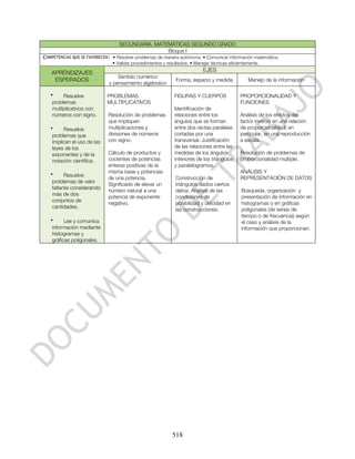 SECUNDARIA. MATEMÁTICAS SEGUNDO GRADO
                                                  Bloque I
COMPETENCIAS QUE SE FAVORECEN: • Resolver problemas de manera autónoma. • Comunicar información matemática.
                               • Validar procedimientos y resultados. • Manejar técnicas eficientemente.

   APRENDIZAJES                                                             EJES
                                 Sentido numérico
    ESPERADOS                                                 Forma, espacio y medida             Manejo de la información
                             y pensamiento algebraico

   •     Resuelve            PROBLEMAS                       FIGURAS Y CUERPOS                PROPORCIONALIDAD Y
    problemas                MULTIPLICATIVOS                                                  FUNCIONES
    multiplicativos con                                      Identificación de
    números con signo.       Resolución de problemas         relaciones entre los             Análisis de los efectos del
                             que impliquen                   ángulos que se forman            factor inverso en una relación
   •     Resuelve            multiplicaciones y              entre dos rectas paralelas       de proporcionalidad, en
    problemas que            divisiones de números           cortadas por una                 particular, en una reproducción
    implican el uso de las   con signo.                      transversal. Justificación       a escala.
    leyes de los                                             de las relaciones entre las
    exponentes y de la       Cálculo de productos y          medidas de los ángulos           Resolución de problemas de
    notación científica.     cocientes de potencias          interiores de los triángulos     proporcionalidad múltiple.
                             enteras positivas de la         y paralelogramos.
                             misma base y potencias                                           ANÁLISIS Y
   •      Resuelve
                             de una potencia.                 Construcción de                 REPRESENTACIÓN DE DATOS
    problemas de valor
                             Significado de elevar un         triángulos dados ciertos
    faltante considerando
                             número natural a una             datos. Análisis de las           Búsqueda, organización y
    más de dos
                             potencia de exponente            condiciones de                   presentación de información en
    conjuntos de
                             negativo.                        posibilidad y unicidad en        histogramas o en gráficas
    cantidades.
                                                              las construcciones.              poligonales (de series de
                                                                                               tiempo o de frecuencia) según
   •      Lee y comunica                                                                       el caso y análisis de la
    información mediante                                                                       información que proporcionan.
    histogramas y
    gráficas poligonales.




                                                            518
 