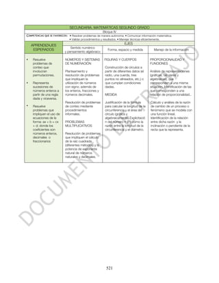 SECUNDARIA. MATEMÁTICAS SEGUNDO GRADO
                                                        Bloque IV
COMPETENCIAS QUE SE FAVORECEN: • Resolver problemas de manera autónoma. • Comunicar información matemática.
                               • Validar procedimientos y resultados. • Manejar técnicas eficientemente.

    APRENDIZAJES                                                           EJES
                                Sentido numérico
     ESPERADOS                                                Forma, espacio y medida              Manejo de la información
                            y pensamiento algebraico

•   Resuelve                NÚMEROS Y SISTEMAS             FIGURAS Y CUERPOS                    PROPORCIONALIDAD Y
    problemas de            DE NUMERACIÓN                                                       FUNCIONES
    conteo que                                             Construcción de círculos a
    involucran              Planteamiento y                partir de diferentes datos (el       Análisis de representaciones
    permutaciones.          resolución de problemas        radio, una cuerda, tres              (gráficas, tabulares y
                            que impliquen la               puntos no alineados, etc.) o         algebraicas), que
•   Representa              utilización de números         que cumplan condiciones              corresponden a una misma
    sucesiones de           con signo; además de           dadas.                               situación. Identificación de las
    números enteros a       los enteros, fracciones y                                           que corresponden a una
    partir de una regla     números decimales.             MEDIDA                               relación de proporcionalidad..
    dada y viceversa.
                            Resolución de problemas        Justificación de la fórmula          Cálculo y análisis de la razón
•   Resuelve                de conteo mediante             para calcular la longitud de la      de cambio de un proceso o
    problemas que           procedimientos                 circunferencia y el área del         fenómeno que se modela con
    impliquen el uso de     informales.                    círculo (gráfica y                   una función lineal.
    ecuaciones de la                                       algebraicamente).Explicitació        Identificación de la relación
    forma: ax + b = cx      PROBLEMAS                      n del número π (Pi) como la          entre dicha razón y la
    + d; donde los          MULTIPLICATIVOS                razón entre la longitud de la        inclinación o pendiente de la
    coeficientes son                                       circunferencia y el diámetro.        recta que la representa.
    números enteros,        Resolución de problemas
    decimales o             que impliquen el cálculo
    fraccionarios           de la raíz cuadrada
                            (diferentes métodos) y la
                            potencia de exponente
                            natural de números
                            naturales y decimales.




                                                            521
 