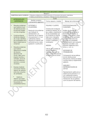 SECUNDARIA. MATEMÁTICAS SEGUNDO GRADO
                                                        Bloque V
COMPETENCIAS QUE SE FAVORECEN: • Resolver problemas de manera autónoma. • Comunicar información matemática.
                               • Validar procedimientos y resultados. • Manejar técnicas eficientemente.

    APRENDIZAJES                                                            EJES
                                 Sentido numérico
     ESPERADOS                                                Forma, espacio y medida             Manejo de la información
                             y pensamiento algebraico

•   Resuelve problemas       PATRONES Y                       FIGURAS Y CUERPO                PROPORCIONALIDAD Y
    que implican el uso      ECUACIONES                                                       FUNCIONES
    de sistemas de dos                                        Construcción de figuras
    ecuaciones lineales      Resolución de problemas          simétricas respecto de un       Análisis de situaciones
    con dos incógnitas.      que impliquen el                 eje, análisis y explicitación   problemáticas asociadas a
                             planteamiento y la               de las propiedades que          fenómenos de la física, la
•   Construye figuras        resolución de un sistema         se conservan en figuras         biología, la economía y otras
    simétricas respecto      de ecuaciones 2 x 2 con          tales como: triángulos          disciplinas, en las que existe
    de un eje e identifica   coeficientes enteros,            isósceles y equiláteros,        variación lineal entre dos
    las propiedades de la    utilizando el método más         rombos, cuadrados y             conjuntos de cantidades.
    figura original que se   pertinente (suma y resta,        rectángulos.                    Representación de la variación
    conservan                igualación o sustitución).                                       mediante una tabla o una
                                                              MEDIDA                          expresión algebraica de la
•   Resuelve problemas                                                                        forma: y = ax + b.
    que implican                                              Cálculo de la medida de
    determinar la medida                                      ángulos inscritos y              NOCIONES DE
    de diversos                                               centrales, así como de           PROBABILIDAD
    elementos del                                             arcos, el área de sectores
    círculo, tales como:                                      circulares y de la corona.       Comparación de las gráficas
    ángulos inscritos y                                                                        de dos distribuciones
    centrales, arcos de                                                                        (frecuencial y teórica) al realizar
    una circunferencia,                                                                        muchas veces un experimento
    sectores y coronas                                                                         aleatorio.
    circulares.
                                                                                               ANÁLISIS Y
•   Expresa mediante                                                                           REPRESENTACIÓN DE
    una función lineal la                                                                      DATOS
    relación de variación
    entre dos conjuntos                                                                        Representación gráfica de un
    de cantidades.                                                                             sistema de ecuaciones 2 x 2
                                                                                               con coeficientes enteros.
    •      Explica la                                                                          Reconocimiento del punto de
     relación que existe                                                                       intersección de sus gráficas
     entre la probabilidad                                                                     como la solución del sistema.
     frecuencial y la
     probabilidad teórica.




                                                            522
 