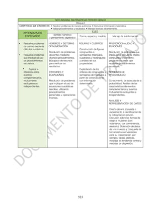 SECUNDARIA. MATEMÁTICAS TERCER GRADO
                                                  Bloque I
COMPETENCIAS QUE SE FAVORECEN: • Resolver problemas de manera autónoma. • Comunicar información matemática.
                               • Validar procedimientos y resultados. • Manejar técnicas eficientemente.

    APRENDIZAJES                                                            EJES
                                 Sentido numérico
     ESPERADOS                                                Forma, espacio y medida             Manejo de la información
                             y pensamiento algebraico

•   Resuelve problemas       NÚMEROS Y SISTEMAS              FIGURAS Y CUERPOS                PROPORCIONALIDAD Y
    de conteo mediante       DE NUMERACIÓN                                                    FUNCIONES
    cálculos numéricos.                                       Construcción de figuras
                             Resolución de problemas          congruentes o                   Resolución de problemas que
•   Resuelve problemas       de conteo mediante               semejantes (triángulos,         impliquen el cálculo de interés
    que implican el uso      diversos procedimientos.         cuadrados y rectángulos)        compuesto, crecimiento
    de procedimientos        Búsqueda de recursos             y análisis de sus               poblacional u otros que
    recursivos.              para verificar los               propiedades.                    requieran procedimientos
                             resultados.                                                      recursivos.
    •      Explica la                                         Explicitación de los
     diferencia entre        PATRONES Y                       criterios de congruencia y      NOCIONES DE
     eventos                 ECUACIONES                       semejanza de triángulos a       PROBABILIDAD
     complementarios,                                         partir de construcciones
     mutuamente              Resolución de problemas          con información                 Conocimiento de la escala de la
     excluyentes e           que impliquen el uso de          determinada.                    probabilidad. Análisis de las
     independientes.         ecuaciones cuadráticas                                           características de eventos
                             sencillas, utilizando                                            complementarios y eventos
                             procedimientos                                                   mutuamente excluyentes e
                             personales u operaciones                                         independientes.
                             inversas.
                                                                                              ANÁLISIS Y
                                                                                              REPRESENTACIÓN DE DATOS

                                                                                               Diseño de una encuesta o
                                                                                               experimento e identificación de
                                                                                               la población en estudio.
                                                                                               Discusión sobre las formas de
                                                                                               elegir el muestreo (con
                                                                                               voluntarios, por conveniencia,
                                                                                               aleatorio). Obtención de datos
                                                                                               de una muestra y búsqueda de
                                                                                               herramientas convenientes
                                                                                               para su presentación, por
                                                                                               ejemplo, tablas, gráficas,
                                                                                               medidas de tendencia central y
                                                                                               medidas de dispersión.




                                                            523
 
