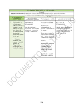 SECUNDARIA. MATEMÁTICAS TERCER GRADO
                                                        Bloque II
COMPETENCIAS QUE SE FAVORECEN: • Resolver problemas de manera autónoma. • Comunicar información matemática.
                               • Validar procedimientos y resultados. • Manejar técnicas eficientemente.

    APRENDIZAJES                                                            EJES
                                  Sentido numérico
     ESPERADOS                                                Forma, espacio y medida             Manejo de la información
                              y pensamiento algebraico

•    Explica el tipo de       PATRONES Y                      FIGURAS Y CUERPOS               NOCIONES DE
     transformación           ECUACIONES                                                      PROBABILIDAD
     (reflexión, rotación o                                   Análisis de las
     traslación) que se       Uso de ecuaciones               propiedades de la                Cálculo de la probabilidad de
     aplica a una figura      cuadráticas para modelar        rotación y de la traslación      ocurrencia de dos eventos
     para obtener la          situaciones y resolverlas       de figuras.                      mutuamente excluyentes y de
     figura transformada.     usando la factorización.                                         eventos complementarios
     Identifica las                                           Construcción de diseños          (regla de la suma).
     propiedades que se                                       que combinan la simetría
     conservan.                                               axial y central, la rotación
                                                              y la traslación de figuras.
    • Resuelve
     problemas que                                            MEDIDA
     implican el uso del
     teorema de                                               Análisis de las relaciones
     Pitágoras.las                                            entre las áreas de los
     propiedades de la                                        cuadrados que se
     media y la mediana.                                      construyen sobre los
                                                              lados de un triángulo
                                                              rectángulo.

                                                              Explicitación y uso del
                                                              Teorema de Pitágoras.




                                                            524
 