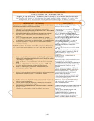 CIENCIAS I (ÉNFASIS EN BIOLOGÍA). PRIMER GRADO
                              Bloque IV. La reproducción y la continuidad de la vida
     Competencias que se favorecen: Comprensión de fenómenos y procesos naturales desde la perspectiva
     científica; Toma de decisiones favorables al ambiente y la salud orientadas a la cultura de la prevención;
           Comprensión de los alcances de la ciencia y del desarrollo tecnológico en diversos contextos

                    APRENDIZAJES ESPERADOS                                                               CONTENIDOS
Explica cómo la sexualidad se expresa a lo largo de la vida en términos de              HACIA UNA SEXUALIDAD RESPONSABLE
vínculos afectivos, género, erotismo y reproductividad.                                 SEGURA Y SATISFACTORIA

•    Argumenta la importancia de la toma de decisiones responsables e                    La sexualidad como construcción cultural y sus
     informadas para optar por relaciones sexuales satisfactorias y seguras; libres      potencialidades.
     de coerción, discriminación y violencia.                                           Importancia de la toma de decisiones informadas
•    Discrimina entre argumentos fundamentados científicamente, creencias e             para una sexualidad responsable, segura y
     ideas falsas acerca de la masturbación y otros mitos asociados a la                satisfactoria: salud sexual. Identificar ejemplos de
     sexualidad.                                                                        cómo algunas ideas falsas tienen impacto en las
•    Explica la importancia de adoptar medidas de prevención contra las                 actitudes, comportamientos, valores personales
     infecciones de transmisión sexual más comunes, en particular el papiloma           relacionados con la sexualidad.
     humano y el VIH, considerando sus agentes causales y principales síntomas.         Las implicaciones personales y a la salud de
•    Argumenta los beneficios y riesgos del uso de anticonceptivos químicos,            adquirir una ITS, orientadas a la toma de
     mecánicos y naturales.                                                             decisiones responsables e informadas entre ellas
                                                                                        el uso del condón como un método para
 Explica la importancia de decidir de manera libre y responsable el número de           prevenirlas.
hijos y de evitar el embarazo adolescente como parte de la salud reproductiva.          Prevención de infecciones de transmisión sexual:
                                                                                        VPH VIH
                                                                                        La importancia del derecho a la información para
                                                                                        poder decidir cuándo y cuántos hijos tener de
                                                                                        manera saludable y sin riesgos: salud
                                                                                        reproductiva
                                                                                        RELACIÓN ENTRE EL AMBIENTE Y LA
•    Explica la relación de los seres vivos y las características de su ambiente en     REPRODUCCIÓN
     el desarrollo de diversas adaptaciones (cortejo, número de crías, su cuidado
     y desarrollo) para la reproducción.                                                Análisis comparativo de algunas adaptaciones en
•    Explica semejanzas y diferencias básicas entre la reproducción asexual y           la reproducción de los seres vivos
     sexual.                                                                            Comparación de las principales características de
•    Identifica la participación de los cromosomas, los genes y el ADN en la            la reproducción sexual y reproducción asexual y
     transmisión de las características biológicas de los seres vivos.                  algunos ejemplos de organismos que la
•    Identifica la participación de cromosomas en la transmisión de las                 presentan.
     características de padres a hijos.                                                 Relación de cromosomas, genes y ADN con la
                                                                                        herencia biológica y su expresión en el fenotipo
                                                                                        INTERACCIONES ENTRE LA CIENCIA Y LA
•    Identifica la estrecha relación entre los conocimientos científico y tecnológico   TECNOLOGÍA EN LA SATISFACCIÓN DE
     en los avances recientes asociados a la manipulación genética.                     NECESIDADES E INTERESES
                                                                                          Reconocimiento del carácter inacabado de los
                                                                                          conocimientos científicos y tecnológicos en la
                                                                                          manipulación genética: genoma
•    Identifica diversas rutas de atención para buscar opciones de solución a la        PROYECTO: HACIA LA CONSTRUCCIÓN DE
     situación problemática planteada.                                                  UNA CIUDADANÍA RESPONSABLE Y
•    Consulta distintas fuentes de información a las que puede acceder para             PARTICIPATIVA (Opciones)
     documentar los temas del proyecto elegido.
•    Determina los componentes científicos, políticos, económicos o éticos de la        ¿Cuáles podrían ser las principales implicaciones de
     situación a abordar.                                                               la infección por VIH y demás ITS en la vida de un
•    Utiliza distintos medios para comunicar los resultados del proyecto.               adolescente
                                                                                        ¿De qué manera se puede promover en la
                                                                                        comunidad la prevención del VIH
                                                                                        ¿Cuáles son los beneficios y riesgos en el
                                                                                        ambiente y la salud que pueden causar las
                                                                                        técnicas innovadoras para la reproducción de
                                                                                        plantas y animales en el lugar donde vivo?




                                                                   540
 