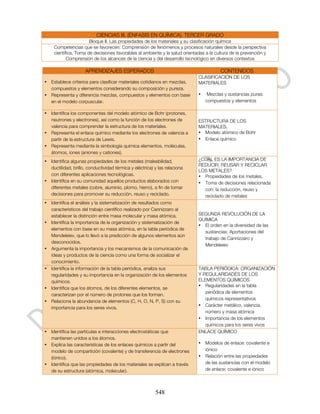 CIENCIAS III. (ÉNFASIS EN QUÍMICA). TERCER GRADO
                      Bloque II. Las propiedades de los materiales y su clasificación química
    Competencias que se favorecen: Comprensión de fenómenos y procesos naturales desde la perspectiva
    científica, Toma de decisiones favorables al ambiente y la salud orientadas a la cultura de la prevención y
           Comprensión de los alcances de la ciencia y del desarrollo tecnológico en diversos contextos

                     APRENDIZAJES ESPERADOS                                             CONTENIDOS
                                                                            CLASIFICACIÓN DE LOS
• Establece criterios para clasificar materiales cotidianos en mezclas,     MATERIALES
  compuestos y elementos considerando su composición y pureza.
• Representa y diferencia mezclas, compuestos y elementos con base          •    Mezclas y sustancias puras:
  en el modelo corpuscular.                                                     compuestos y elementos

• Identifica los componentes del modelo atómico de Bohr (protones,
  neutrones y electrones), así como la función de los electrones de         ESTRUCTURA DE LOS
  valencia para comprender la estructura de los materiales.                 MATERIALES.
• Representa el enlace químico mediante los electrones de valencia a        • Modelo atómico de Bohr
  partir de la estructura de Lewis.                                         • Enlace químico
• Representa mediante la simbología química elementos, moléculas,
  átomos, iones (aniones y cationes).
• Identifica algunas propiedades de los metales (maleabilidad,              ¿CUÁL ES LA IMPORTANCIA DE
                                                                            REDUCIR, REUSAR Y RECICLAR
  ductilidad, brillo, conductividad térmica y eléctrica) y las relaciona
                                                                            LOS METALES?
  con diferentes aplicaciones tecnológicas.                                 • Propiedades de los metales.
• Identifica en su comunidad aquellos productos elaborados con              • Toma de decisiones relacionada
  diferentes metales (cobre, aluminio, plomo, hierro), a fin de tomar         con: la reducción, reuso y
  decisiones para promover su reducción, reuso y reciclado.                   reciclado de metales
• Identifica el análisis y la sistematización de resultados como
  característicos del trabajo científico realizado por Cannizzaro al
  establecer la distinción entre masa molecular y masa atómica.             SEGUNDA REVOLUCIÓN DE LA
                                                                            QUÍMICA
• Identifica la importancia de la organización y sistematización de
                                                                            • El orden en la diversidad de las
  elementos con base en su masa atómica, en la tabla periódica de
                                                                              sustancias: Aportaciones del
  Mendeleiev, que lo llevó a la predicción de algunos elementos aún
                                                                              trabajo de Cannizzaro y
  desconocidos.
                                                                              Mendeleiev
• Argumenta la importancia y los mecanismos de la comunicación de
  ideas y productos de la ciencia como una forma de socializar el
  conocimiento.
• Identifica la información de la tabla periódica, analiza sus              TABLA PERIÓDICA: ORGANIZACIÓN
  regularidades y su importancia en la organización de los elementos        Y REGULARIDADES DE LOS
  químicos.                                                                 ELEMENTOS QUÍMICOS
                                                                            • Regularidades en la tabla
• Identifica que los átomos, de los diferentes elementos, se
                                                                               periódica de elementos
  caracterizan por el número de protones que los forman.
                                                                               químicos representativos
• Relaciona la abundancia de elementos (C, H, O, N, P, S) con su
                                                                            • Carácter metálico, valencia,
  importancia para los seres vivos.
                                                                               número y masa atómica
                                                                            • Importancia de los elementos
                                                                               químicos para los seres vivos
• Identifica las partículas e interacciones electrostáticas que             ENLACE QUÍMICO
  mantienen unidos a los átomos.
• Explica las características de los enlaces químicos a partir del          • Modelos de enlace: covalente e
  modelo de compartición (covalente) y de transferencia de electrones         iónico
  (iónico).                                                                 • Relación entre las propiedades
• Identifica que las propiedades de los materiales se explican a través       de las sustancias con el modelo
  de su estructura (atómica, molecular).                                      de enlace: covalente e iónico



                                                         548
 