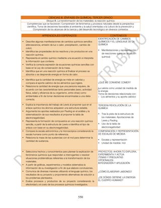 CIENCIAS III. (ÉNFASIS EN QUÍMICA). TERCER GRADO
                       Bloque III. La transformación de los materiales: la reacción química
    Competencias que se favorecen: Comprensión de fenómenos y procesos naturales desde la perspectiva
    científica, Toma de decisiones favorables al ambiente y la salud orientadas a la cultura de la prevención y
           Comprensión de los alcances de la ciencia y del desarrollo tecnológico en diversos contextos

                   APRENDIZAJES ESPERADOS                                              CONTENIDOS
                                                                           IDENTIFICACIÓN DE CAMBIOS
• Describe algunas manifestaciones de cambios químicos sencillos           QUÍMICOS Y EL LENGUAJE DE LA
  (efervescencia, emisión de luz o calor, precipitación, cambio de         QUÍMICA
  color).
                                                                           • Manifestaciones y representación
• Identifica las propiedades de los reactivos y los productos en una
                                                                             de reacciones químicas (ecuación
  reacción química.
                                                                             química)
• Representa el cambio químico mediante una ecuación e interpreta
  la información que contiene.
• Verifica la correcta expresión de ecuaciones químicas sencillas con
  base en la Ley de conservación de la masa.
• Identifica que en una reacción química al finalizar el proceso se
  absorbe o se desprende energía en forma de calor.

• Identifica que la cantidad de energía se mide en calorías y
  compara el aporte calórico de los alimentos que ingiere.                 ¿QUÉ ME CONVIENE COMER?
• Relaciona la cantidad de energía que una persona requiere, de
                                                                           La caloría como unidad de medida de
  acuerdo con las características tanto personales (sexo, actividad
                                                                           la energía
  física, edad y eficiencia de su organismo, entre otras) como             Toma de decisiones relacionada con:
  ambientales a fin de tomar decisiones encaminadas a una dieta            - Los alimentos y su aporte calórico
  correcta.

• Explica la importancia del trabajo de Lewis al proponer que en el        TERCERA REVOLUCIÓN DE LA
  enlace químico los átomos adquieren una estructura estable.              QUÍMICA
• Argumenta los aportes realizados por Pauling en el análisis y la
  sistematización de sus resultados al proponer la tabla de                • Tras la pista de la estructura de
  electronegatividad.                                                        los materiales: Aportaciones de
• Representa la formación de compuestos en una reacción química              Lewis y Pauling
  sencilla, a partir de la estructura de Lewis e identifica el tipo de     • Uso de la tabla de
  enlace con base en su electronegatividad.                                  electronegatividad
• Compara la escala astronómica y la microscópica considerando la          COMPARACIÓN Y REPRESENTACIÓN
  escala humana como punto de referencia.                                  DE ESCALAS DE MEDIDA
• Relaciona la masa de las sustancias con el mol para determinar la
                                                                           • Escalas y representación
  cantidad de sustancia.
                                                                           • Unidad de medida: mol


• Selecciona hechos y conocimientos para planear la explicación de         PROYECTOS: AHORA TÚ EXPLORA,
  fenómenos químicos que respondan a interrogantes o resolver              EXPERIMENTA Y ACTÚA
  situaciones problemáticas referentes a la transformación de los          (TEMAS Y PREGUNTAS
                                                                           OPCIONALES)
  materiales.
                                                                           INTEGRACIÓN Y APLICACIÓN
• A partir de gráficas, experimentos y modelos sistematiza la
  información de su investigación a fin de que elabore conclusiones.
• Comunica de diversas maneras utilizando el lenguaje químico, los         ¿CÓMO ELABORAR JABONES?
  resultados de su proyecto y proponiendo alternativas de solución a
  los problemas planteados.                                                ¿DE DÓNDE OBTIENE LA ENERGÍA
• Evalúa procesos y productos de su proyecto considerando la               EL CUERPO HUMANO?
  efectividad y el costo de los procesos químicos investigados.




                                                       550
 