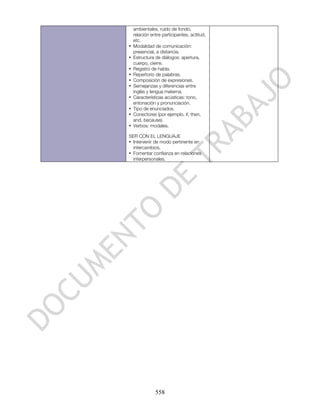 ambientales, ruido de fondo,
    relación entre participantes, actitud,
    etc.
•   Modalidad de comunicación:
    presencial, a distancia.
•   Estructura de diálogos: apertura,
    cuerpo, cierre.
•   Registro de habla.
•   Repertorio de palabras.
•   Composición de expresiones.
•   Semejanzas y diferencias entre
    inglés y lengua materna.
•   Características acústicas: tono,
    entonación y pronunciación.
•   Tipo de enunciados.
•   Conectores (por ejemplo, if, then,
    and, because).
•   Verbos: modales.

SER CON EL LENGUAJE
• Intervenir de modo pertinente en
  intercambios.
• Fomentar confianza en relaciones
  interpersonales.




               558
 