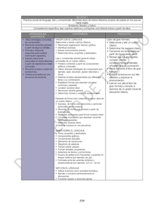 BLOQUE I
Práctica social de lenguaje: leer y comprender diferentes tipos de textos literarios propios de países en los que se
                                                    habla inglés
                                            Ambiente: literario y lúdico
          Competencia específica: leer cuentos clásicos y componer una historia breve a partir de ellos

       APRENDIZAJES                                   CONTENIDOS                                     PRODUCTO
        ESPERADOS
• Utiliza estrategias conocidas     HACER CON EL LENGUAJE                                  Libro de gran formato
  de comprensión.                   Seleccionar y revisar cuentos clásicos.                • Seleccionar y leer un cuento
• Reconoce el sentido general       • Reconocer organización textual y gráfica.              clásico.
  a partir de algunos detalles.     • Identificar autor(es).                               • Determinar los sucesos clave.
• Formula y responde                • Activar conocimientos previos.                       • Componer los enunciados a
  preguntas para localizar          • Determinar tema, propósito y destinatario.
                                                                                             partir de los sucesos clave.
  información específica.
                                                                                           • Revisar que los enunciados
• Expresa reacciones                Leer y comprender sentido general e ideas
  personales en textos literarios   principales de un cuento clásico.                        cumplan con las
  a partir de expresiones orales    • Predecir contenido a partir de componentes             convenciones gramaticales,
  conocidas.                           gráficos y textuales.                                 ortográficas y de puntuación.
• Recuenta sucesos a partir de      • Utilizar diversas estrategias de comprensión (por    • Armar e ilustrar el libro de gran
  ilustraciones.                       ejemplo, ojear, escanear, ajustar velocidad y         formato.
• Ordena enunciados en una             ritmo).                                             • Ensayar la lectura en voz alta
  secuencia de acciones.            • Detectar sonidos representados por diferentes          del texto y practicar la
                                       letras o su combinación.                              pronunciación.
                                    • Establecer formas que expresan acciones              • Leer en voz alta el libro de
                                       continuas y pasadas.                                  gran formato y donarlo a
                                    • Localizar sucesos clave.
                                                                                             alumnos de un grado inicial de
                                    • Reconocer sentido general.
                                    • Determinar número y orden de sucesos clave.
                                                                                             educación básica.

                                    Expresar de forma oral y reescribir sucesos clave de
                                    un cuento clásico.
                                    • Expresar, de forma oral, reacciones y opiniones
                                      personales sobre sucesos.
                                    • Recontar, de forma oral, sucesos a partir de
                                      ilustraciones.
                                    • Reescribir enunciados para formar sucesos clave.
                                    • Completar enunciados que expresan acciones
                                      continuas y pasadas.
                                    • Reescribir sucesos clave.
                                    • Ordenar sucesos en una secuencia.

                                    SABER SOBRE EL LENGUAJE
                                    • Tema, propósito y destinatario.
                                    • Componentes gráficos.
                                    • Componentes textuales.
                                    • Elementos de narraciones.
                                    • Repertorio de palabras.
                                    • Tiempo verbal: pasado.
                                    • Formas verbales: progresivas.
                                    • Adverbios de tiempo y pronombres.
                                    • Grupos de grafías poco frecuentes o ausentes en
                                      lengua materna (por ejemplo, ee, gh).
                                    • Contraste entre las variantes británica y
                                      estadounidense (por ejemplo, our/-or, -re/-er).

                                    SER CON EL LENGUAJE
                                    • Valorar la lectura como actividad recreativa.
                                    • Atender y contribuir pertinentemente en
                                      discusiones.
                                    • Fomentar respeto a opiniones ajenas.




                                                              559
 