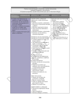 BLOQUE II
                       Práctica social de lenguaje: comprender y escribir instrucciones
                                    Ambiente: académico y de formación
                 Competencia específica: escribir instrucciones para usar un diccionario bilingüe


ARTÍCULO I.      APRENDIZAJES          ARTÍCULO II.       CONTENIDOS             ARTÍCULO III. PRODUCTO
ESPERADOS
• Localiza y lee definiciones de       HACER CON EL LENGUAJE                     Instructivo para usar diccionarios
  palabras en inglés y en español.     Seleccionar y revisar diccionarios        bilingües
• Comprende uso de mayúsculas,         bilingües.                                • Seleccionar y explorar
  minúsculas y abreviaturas en un      • Identificar propósito y destinatario.      diccionarios bilingües.
  diccionario bilingüe.                • Reconocer componentes textuales         • Determinar las palabras,
• Completa y compone enunciados,          y gráficos.                               definiciones y abreviaturas a las
  a partir de un modelo, para          • Identificar organización textual.          que se referirá el instructivo.
  ordenarlos en una secuencia          • Ubicar secciones destinadas a           • Escribir las instrucciones.
  lógica.                                 cada lengua.                           • Ordenar la secuencia de las
• Quita y/o agrega información para    • Identificar entradas y subentradas.        instrucciones.
  editar un instructivo.               • Examinar uso de números y               • Editar las instrucciones y
                                          caracteres especiales.                    pasarlas en limpio para formar
                                                                                    el instructivo.
                                       Entender el uso de componentes            • Colocar los instructivos en un
                                       textuales de un diccionario bilingüe.        lugar visible para su consulta.
                                       • Localizar palabras en inglés y en
                                         lengua materna.
                                       • Leer definiciones de palabras en
                                         inglés y en español.
                                       • Comprender uso que se da a
                                         minúsculas y mayúsculas.
                                       • Determinar tipo de palabra a partir
                                         de una abreviatura.
                                       • Entender instrucciones para usar
                                         un diccionario bilingüe.

                                       Escribir instrucciones.
                                       • Clasificar tipos de palabras (por
                                         ejemplo, sustantivos o adjetivos)
                                         en una tabla.
                                       • Enlistar abreviaturas.
                                       • Escribir una lista de componentes
                                         textuales.
                                       • Redactar enunciados que
                                         expliquen cómo usar abreviaturas
                                         y componentes textuales.
                                       • Establecer número de
                                         instrucciones o pasos.
                                       • Ordenar enunciados en una
                                         secuencia.

                                       Editar instrucciones.
                                       • Revisar uso de signos de
                                         puntuación y ortografía.
                                       • Marcar y resolver dudas.
                                       • Quitar y/o agregar información
                                         para mejorar un texto.
                                       • Elaborar una versión final.

                                       SABER SOBRE EL LENGUAJE
                                       • Patrones de organización textual:
                                         listados.
                                       • Signos tipográficos.
                                       • Números arábigos y romanos.



                                                      560
 