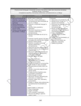 BLOQUE IV
        Práctica social de lenguaje: comprender y producir intercambios orales sobre situaciones recreativas
                                          Ambiente: familiar y comunitario
                Competencia específica: intercambiar preferencias y animadversiones en un diálogo

        APRENDIZAJES                            CONTENIDOS                                  PRODUCTO
           ESPERADOS
•   Reconoce conductas de         HACER CON EL LENGUAJE                         Entrevista
    hablantes y oyentes que       • Escuchar y revisar preferencias y           • Seleccionar una actividad de ocio.
    apoyan la construcción de       animadversiones sobre actividades de        • Decidir la hora, el lugar y la
    significado.                    ocio en un diálogo.                           duración de la entrevista.
•   Solicita aclaraciones.        • Observar y comprender lenguaje no           • Estructurar las preguntas sobre las
•   Compone enunciados.             verbal.                                       preferencias y las
•   Formula preguntas para        • Identificar tema, propósito y                 animadversiones.
    resolver dudas.                 destinatario.                               • Revisar que las preguntas sean
•   Anticipa el sentido general   • Reconocer situaciones en que se               pertinentes en cuanto al tema, al
    para entablar un diálogo.       comparten preferencias y                      propósito y al destinatario.
                                    animadversiones.                            • Invitar a las personas o
                                  • Identificar actividades de ocio por su        compañeros que se desea
                                    nombre.                                       entrevistar.
                                                                                • Asignar el rol de entrevistador y el
                                  • Entender el sentido general y las ideas       rol de entrevistado.
                                    principales del contenido de un diálogo.    • Practicar la formulación de
                                  • Anticipar sentido general.                    preguntas y respuestas.
                                  • Detectar y comparar formas de               • Realizar la entrevista.
                                    expresar preferencias y
                                    animadversiones.
                                  • Determinar secuencia de enunciación.
                                  • Identificar palabras que se utilizan para
                                    conectar ideas.
                                  • Reconocer conductas adoptadas por
                                    hablantes para hacer aclaraciones y
                                    confirmar comprensión.
                                  • Identificar registro de habla.

                                  • Exponer preferencias y
                                    animadversiones en un diálogo.
                                  • Componer enunciados.
                                  • Ordenar enunciados en una secuencia.
                                  • Incluir detalles en ideas principales.
                                  • Expresar puntos de vista a favor y en
                                    contra.
                                  • Plantear y responder preguntas para
                                    resolver dudas.
                                  • Emplear recursos lingüísticos para
                                    comprobar la comprensión.
                                  • Utilizar lenguaje no verbal.
                                  • Reconocer momento pertinente para
                                    interrumpir a un interlocutor.
                                  • Practicar y seguir ritmo, velocidad y
                                    pronunciación.
                                  • Entablar un diálogo sobre preferencias y
                                    animadversiones de actividades de
                                    ocio.

                                  SABER SOBRE EL LENGUAJE
                                  • Pistas contextuales.
                                  • Registro del habla.
                                  • Tema, propósito y destinatario.
                                  • Estructura de diálogos: apertura,
                                    cuerpo y cierre.



                                                         565
 