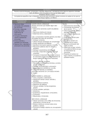 BLOQUE IV
    Práctica social de lenguaje: comprender y expresar diferencias y semejanzas entre algunos aspectos culturales
                              tanto de México como de países en los que se habla inglés
                                               Ambiente: literario y lúdico
    Competencia específica: leer e interpretar canciones para reconocer valores humanos en países en los que se
                                           habla lengua inglesa y en México

         APRENDIZAJES                             CONTENIDOS                                 PRODUCTO
          ESPERADOS
•   Reconoce ideas               HACER CON EL LENGUAJE                              Recital
    principales del contenido    Revisar canciones que resalten algún valor         • Seleccionar las canciones.
    de canciones.                humano.                                            • Comprender el contenido
•   Formula y responde           • Seleccionar canciones a partir de palabras         de la canción.
    preguntas sobre                clave.                                           • Ubicar las palabras clave en
    tratamiento de               • Reconocer distribución textual.                    estrofas y estribillos.
    información.                 • Determinar tema y destinatario                   • Leer la letra en sintonía con
•   Compara información                                                               la música.
    usando expresiones           Leer y comprender el sentido general y las ideas   • Escuchar la canción para
                                 principales de la letra de canciones.                seguir el ritmo.
    conocidas.
                                 • Anticipar contenido.                             • Entonar la canción a la
•   Entona estrofas y
                                 • Utilizar diversas estrategias de comprensión.      velocidad de la música.
    estribillos de canciones.
                                 • Aclarar significado de palabras.                 • Revisar la entonación del
•   Detecta ritmo, velocidad y
                                 • Identificar información explícita e implícita.     inglés al cantar.
    entonación de canciones.
                                 • Reconocer palabras clave en estrofas y           • Determinar el lugar, la fecha
                                   estribillos.                                       y la audiencia frente a la que
                                 • Distinguir características del lenguaje.           se interpretarán las
                                 • Formular y responder preguntas sobre el            canciones.
                                   contenido.                                       • Presentar el recital en el
                                 • Comparar el tratamiento de valores humanos         lugar, la fecha y la audiencia
                                   en canciones propias de países hablantes de        predeterminados.
                                   lengua inglesa y en canciones mexicanas.

                                 Escuchar y entonar canciones.
                                 • Reconocer combinaciones de letras y sonidos
                                   que las representan.
                                 • Detectar ritmo, velocidad y entonación.
                                 • Seguir y entonar estribillos en voz alta.
                                 • Transcribir estrofas y/o estribillos.
                                 • Entonar canciones con y sin apoyo de texto
                                   escrito.

                                 SABER SOBRE EL LENGUAJE
                                 • Tema, propósito y destinatario.
                                 • Distribución textual: versos, estrofas y
                                   estribillos.
                                 • Características acústicas.
                                 • Repertorio de palabras.
                                 • Tiempos verbales: formas progresivas,
                                   pasado.
                                 • Formas verbales: participio.
                                 • Antónimos.
                                 • Sustantivos: singular/plural, compuestos.
                                 • Puntuación.
                                 • Mayúsculas y minúsculas.

                                 SER CON EL LENGUAJE
                                 • Valorar canciones como reflejo de emociones,
                                   sentimientos y formas de ser.
                                 • Mostrar interés por conocer sobre otros
                                   pueblos y culturas.
                                 • Promover el trabajo colectivo en una expresión
                                   cultural.



                                                        567
 
