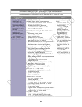BLOQUE V
                  Práctica social de lenguaje: producir textos para participar en eventos académicos
                                         Ambiente: académico y de formación
                 Competencia específica: reescribir información para presentar una exposición gráfica

      APRENDIZAJES                                      CONTENIDOS                                       PRODUCTO
       ESPERADOS
• Identifica y diferencia tipos   HACER CON EL LENGUAJE                                         Exposición sobre un tema de
  de enunciados que               Revisar un tema de ciencias en diversas fuentes.              ciencias
  expresan ideas clave en         • Seleccionar textos ilustrados de un tema de ciencias.       • Seleccionar un tema de
  párrafos, con propósitos        • Activar conocimientos previos.                                 ciencias para montar una
  previamente establecidos.       • Identificar tema, propósito y destinatario.                    exposición gráfica.
• Utiliza diversas estrategias    • Examinar componentes gráficos y textuales.                  • Leer textos y clasificar la
  para señalar información        • Reconocer organización textual.                                información.
  de interés.                                                                                   • Reescribir la información
• Selecciona información          Entender el sentido general y las ideas clave de diversos        clasificada para elaborar las
  para reescribir y               textos.                                                          notas de la exposición.
  parafrasear enunciados.         • Leer textos de diversas fuentes.                            • Producir carteles con
• Ordena enunciados para          • Predecir sentido general.                                      ilustraciones (fotografías,
  formar un párrafo.              • Detectar palabras nuevas.                                      mapas, dibujos, cuadros,
• Marca y resuelve dudas          • Identificar ideas clave en párrafos.                           esquemas, etc.) para apoyar
  para editar notas.              • Diferenciar tipo de enunciados utilizados para expresar        el contenido de cada nota.
                                     ideas clave e información que las apoya.                   • Editar las notas y reescribirlas
                                  • Utilizar diversas estrategias para señalar información de      en una ficha teniendo en
                                     interés.                                                      cuenta el tamaño de letra
                                  • Clasificar información en función de un propósito.             para que su contenido sea
                                                                                                   legible.
                                  Reescribir información.                                       • Decidir el orden en que se
                                  • Seleccionar información previamente clasificada.               presentará cada cartel con
                                  • Completar enunciados con ideas clave.                          su respectiva ficha.
                                  • Añadir información a ideas clave de enunciados para         • Presentar la exposición a un
                                    ejemplificarlas, apoyarlas o ampliarlas.                       público seleccionado, en un
                                  • Formular y escribir preguntas sobre información de un          lugar previamente acordado.
                                    texto.
                                  • Ordenar palabras para formar enunciados que respondan
                                    preguntas.
                                  • Parafrasear enunciados para reescribirlos.
                                  • Reescribir enunciados.
                                  • Ordenar enunciados reescritos para formar párrafos.
                                  • Elegir párrafos para componer notas.
                                  • Componer notas para elaborar fichas.
                                  • Revisar fichas para armar una exposición gráfica.

                                  Editar notas, con la guía del docente.
                                  • Revisar uso de signos de puntuación y ortografía.
                                  • Marcar y resolver dudas.
                                  • Detectar y corregir errores.
                                  • Elaborar una versión final.

                                  SABER SOBRE EL LENGUAJE
                                  • Patrones de organización textual.
                                  • Repertorio de palabras.
                                  • Composición de expresiones.
                                  • Pronombres relativos (por ejemplo, who, that, which).
                                  • Conectores (por ejemplo, because, as, for, despite).
                                  • Verbos: modales, frasales.
                                  • Formas verbales: pasiva.
                                  • Contraste entre las variantes británica y estadounidense:
                                    -l-/-ll (por ejemplo, canceled, cancelled, etcétera).
                                  • Puntuación: punto, dos puntos, sangría.
                                  SER CON EL LENGUAJE
                                  • Mostrar deseos de aprender a aprender.
                                  • Trabajar y dialogar para alcanzar metas comunes.
                                  • Actuar y tomar decisiones favorables sobre el entorno.




                                                               568
 