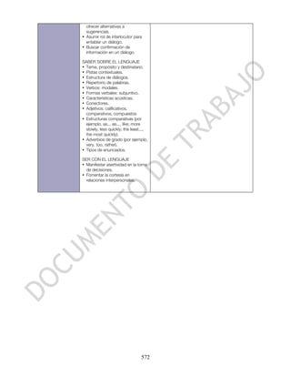 ofrecer alternativas a
  sugerencias.
• Asumir rol de interlocutor para
  entablar un diálogo.
• Buscar confirmación de
  información en un diálogo.

SABER SOBRE EL LENGUAJE
• Tema, propósito y destinatario.
• Pistas contextuales.
• Estructura de diálogos.
• Repertorio de palabras.
• Verbos: modales.
• Formas verbales: subjuntivo.
• Características acústicas.
• Conectores.
• Adjetivos: calificativos,
  comparativos, compuestos
• Estructuras comparativas (por
  ejemplo, as... as..., like; more
  slowly, less quickly; the least...,
  the most quickly).
• Adverbios de grado (por ejemplo,
  very, too, rather).
• Tipos de enunciados.

SER CON EL LENGUAJE
• Manifestar asertividad en la toma
  de decisiones.
• Fomentar la cortesía en
  relaciones interpersonales.




                                 572
 
