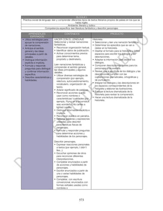 BLOQUE I
Práctica social de lenguaje: leer y comprender diferentes tipos de textos literarios propios de países en los que se
                                                    habla inglés
                                            Ambiente: literario y lúdico
                      Competencia específica: leer literatura fantástica y describir personajes

         APRENDIZAJES                      CONTENIDOS                                     PRODUCTO
          ESPERADOS
•   Utiliza estrategias para     HACER CON EL LENGUAJE                  Historieta
    apoyar la comprensión        Seleccionar y revisar narraciones      • Seleccionar y leer una narración fantástica.
    de narraciones.              fantásticas.                           • Determinar los episodios que se van a
•   Anticipa el sentido          • Reconocer organización textual.        relatar en la historieta.
    general y las ideas          • Identificar datos de publicación.    • Diseñar el formato para la historieta y definir
    principales a partir de      • Activar conocimientos previos          espacios para escribir los diálogos y las
    detalles.                      para determinar tema,                  descripciones.
•   Distingue información          propósito y destinatario.            • Adaptar la información para escribir los
    explícita e implícita.                                                diálogos.
•   Formula y responde           Leer narraciones fantásticas y         • Componer descripciones breves para los
                                 comprender el sentido general,           personajes y los eventos.
    preguntas para distinguir
                                 las ideas principales y algunos
    y confirmar información                                             • Revisar que la escritura de los diálogos y las
                                 detalles.
    específica.                                                           descripciones cumplan con las
                                 • Utilizar diversas estrategias de
•   Describe características y                                            convenciones gramaticales, ortográficas y
                                   comprensión (por ejemplo,
    habilidades.                                                          de puntuación.
                                   relectura, autocuestionamiento,
                                                                        • Integrar los diálogos y las descripciones en
                                   vocabulario, organización de
                                                                          los espacios correspondientes de la
                                   texto).
                                                                          historieta y elaborar las ilustraciones.
                                 • Aclarar significado de palabras.
                                                                        • Ensayar la lectura dramatizada de la
                                 • Reconocer acciones que se
                                                                          historieta para revisar la comprensión.
                                   usan como nombres o
                                                                        • Hacer una lectura dramatizada de la
                                   características/ cualidades (por
                                                                          historieta.
                                   ejemplo, Flying on a broomstick
                                   was wonderful, He carries a
                                   lighted candle).
                                 • Distinguir información explícita e
                                   implícita.
                                 • Reconocer eventos en párrafos.
                                 • Detectar palabras y expresiones
                                   utilizadas para describir
                                   características físicas de
                                   personajes.
                                 • Formular y responder preguntas
                                   para determinar acciones y
                                   habilidades de los personajes.

                                 Describir personajes.
                                 • Expresar reacciones personales
                                   a textos (por ejemplo, I didn’t
                                   like...).
                                 • Escuchar opiniones de otros
                                   para reconocer diferentes
                                   interpretaciones.
                                 • Completar enunciados a partir
                                   de acciones y habilidades de
                                   personajes.
                                 • Escribir enunciados a partir de
                                   una o varias habilidades de
                                   personajes.
                                 • Completar, con escritura
                                   convencional, enunciados con
                                   formas verbales usadas como
                                   nombres o




                                                          573
 