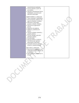 características/cualidades.
• Formar párrafos a partir de
  enunciados.
• Describir características físicas,
  habilidades y acciones para
  descubrir personajes.

SABER SOBRE EL LENGUAJE
• Tema, propósito y destinatario.
• Pie de imprenta: editorial, año,
  lugar de impresión, etcétera.
• Elementos: personajes,
  sucesos, narrador, etcétera.
• Patrones de organización
  textual.
• Repertorio de palabras.
• Adjetivos y adverbios de
  tiempo.
• Tiempos verbales: presente y
  pasado perfecto.
• Formas verbales: gerundio,
  participio pasado.
• Condicionales.
• Discurso directo e indirecto.
• Homófonos (por ejemplo,
  peace/piece, bear/bare).
• Contraste entre las variantes
  británica y estadounidense.

SER CON EL LENGUAJE
• Reconocer la imaginación y la
  creatividad en la percepción de
  la realidad.
• Estimular gusto y placer por la
  lectura.




                         574
 