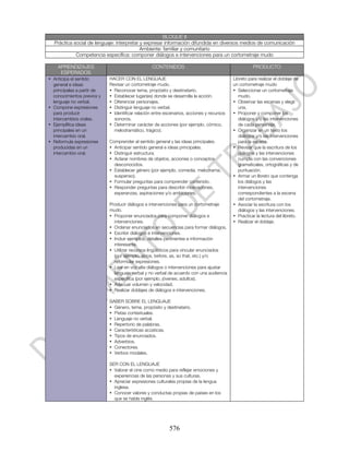 BLOQUE II
  Práctica social de lenguaje: interpretar y expresar información difundida en diversos medios de comunicación
                                           Ambiente: familiar y comunitario
            Competencia específica: componer diálogos e intervenciones para un cortometraje mudo

    APRENDIZAJES                                  CONTENIDOS                                         PRODUCTO
     ESPERADOS
• Anticipa el sentido       HACER CON EL LENGUAJE                                          Libreto para realizar el doblaje de
  general e ideas           Revisar un cortometraje mudo.                                  un cortometraje mudo
  principales a partir de   • Reconocer tema, propósito y destinatario.                    • Seleccionar un cortometraje
  conocimientos previos y   • Establecer lugar(es) donde se desarrolla la acción.             mudo.
  lenguaje no verbal.       • Diferenciar personajes.                                      • Observar las escenas y elegir
• Compone expresiones       • Distinguir lenguaje no verbal.                                  una.
  para producir             • Identificar relación entre escenarios, acciones y recursos   • Proponer y componer los
  intercambios orales.        sonoros.                                                        diálogos y/o las intervenciones
• Ejemplifica ideas         • Determinar carácter de acciones (por ejemplo, cómico,           de cada personaje.
  principales en un           melodramático, trágico).                                     • Organizar en un texto los
  intercambio oral.                                                                           diálogos y/o las intervenciones
• Reformula expresiones     Comprender el sentido general y las ideas principales.            para la escena.
  producidas en un          • Anticipar sentido general e ideas principales.               • Revisar que la escritura de los
  intercambio oral.         • Distinguir estructura.                                          diálogos y las intervenciones
                            • Aclarar nombres de objetos, acciones o conceptos                cumpla con las convenciones
                              desconocidos.                                                   gramaticales, ortográficas y de
                            • Establecer género (por ejemplo, comedia, melodrama,             puntuación.
                              suspenso).                                                   • Armar un libreto que contenga
                            • Formular preguntas para comprender contenido.                   los diálogos y las
                            • Responder preguntas para describir motivaciones,                intervenciones
                              esperanzas, aspiraciones y/o ambiciones.                        correspondientes a la escena
                                                                                              del cortometraje.
                            Producir diálogos e intervenciones para un cortometraje        • Asociar la escritura con los
                            mudo.                                                             diálogos y las intervenciones.
                            • Proponer enunciados para componer diálogos e                 • Practicar la lectura del libreto.
                              intervenciones.                                              • Realizar el doblaje.
                            • Ordenar enunciados en secuencias para formar diálogos.
                            • Escribir diálogos e intervenciones.
                            • Incluir ejemplos, detalles pertinentes e información
                              interesante.
                            • Utilizar recursos lingüísticos para vincular enunciados
                              (por ejemplo, since, before, as, so that, etc.) y/o
                              reformular expresiones.
                            • Leer en voz alta diálogos o intervenciones para ajustar
                              lenguaje verbal y no verbal de acuerdo con una audiencia
                              específica (por ejemplo, jóvenes, adultos).
                            • Adecuar volumen y velocidad.
                            • Realizar doblajes de diálogos e intervenciones.

                            SABER SOBRE EL LENGUAJE
                            • Género, tema, propósito y destinatario.
                            • Pistas contextuales.
                            • Lenguaje no verbal.
                            • Repertorio de palabras.
                            • Características acústicas.
                            • Tipos de enunciados.
                            • Adverbios.
                            • Conectores.
                            • Verbos modales.

                            SER CON EL LENGUAJE
                            • Valorar el cine como medio para reflejar emociones y
                              experiencias de las personas y sus culturas.
                            • Apreciar expresiones culturales propias de la lengua
                              inglesa.
                            • Conocer valores y conductas propias de países en los
                              que se habla inglés.




                                                           576
 