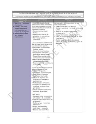 BLOQUE III
      Práctica social de lenguaje: leer y reescribir textos de divulgación propios de un área de estudio
                                      Ambiente: académico y de formación
  Competencia específica: reescribir información para explicar el funcionamiento de una máquina o un aparato

      APRENDIZAJES                     CONTENIDOS                                  PRODUCTO
       ESPERADOS
• Selecciona y parafrasea    HACER CON EL LENGUAJE                Láminas sobre el funcionamiento de una
  enunciados.                Seleccionar y revisar materiales o   máquina o aparato
• Ordena y vincula las       libros que contengan procesos        • Elegir una máquina o un aparato.
  ideas principales y la     ilustrados del funcionamiento de     • Buscar y seleccionar información en diversas
  información que las        máquinas o aparatos.                   fuentes.
  explica, en un diagrama.   • Reconocer organización             • Redactar las explicaciones sobre el
• Reescribe enunciados          textual.                            funcionamiento.
  para redactar              • Reflexionar sobre uso de           • Agregar ilustraciones a las explicaciones.
  explicaciones.                imágenes y/o ilustraciones.       • Editar las explicaciones y pasarlas en limpio
                             • Identificar propósito y              a una lámina.
                                destinatario.                     • Realizar las gestiones necesarias para
                                                                    colocar las láminas en diferentes lugares de
                             Leer y comprender la información       la escuela.
                             que explica el funcionamiento de
                             una máquina o el aparato.
                             • Seleccionar información en
                               diversas fuentes.
                             • Aclarar términos técnicos.
                             • Señalar ideas principales e
                               información que las amplía.
                             • Responder preguntas para
                               comprobar su comprensión.
                             • Identificar recursos gráficos
                               utilizados para explicar el
                               funcionamiento de una máquina
                               o un aparato.

                             Escribir información para explicar
                             el funcionamiento de una
                             máquina o un aparato.
                             • Seleccionar información para
                                explicar funcionamiento.
                             • Parafrasear información.
                             • Utilizar un diagrama para
                                ordenar y vincular ideas y
                                explicaciones.
                             • Redactar ideas principales.
                             • Completar un diagrama con
                                notas que expliquen ideas
                                principales.
                             • Utilizar comparaciones como
                                estrategia de escritura.

                             Editar textos.
                             • Leer para revisar convenciones
                               ortográficas y de puntuación.
                             • Verificar orden de secuencia de
                               enunciados.
                             • Quitar, agregar y/o cambiar
                               información.
                             • Ajustar lenguaje según
                               destinatario y propósito.
                             • Elaborar una versión final.




                                                     578
 