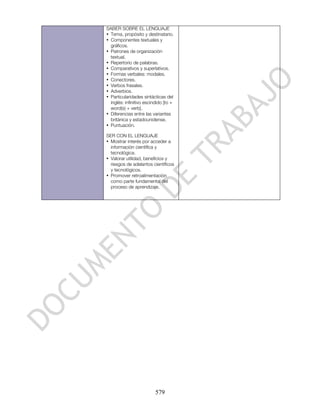 SABER SOBRE EL LENGUAJE
• Tema, propósito y destinatario.
• Componentes textuales y
  gráficos.
• Patrones de organización
  textual.
• Repertorio de palabras.
• Comparativos y superlativos.
• Formas verbales: modales.
• Conectores.
• Verbos frasales.
• Adverbios.
• Particularidades sintácticas del
  inglés: infinitivo escindido [to +
  word(s) + verb].
• Diferencias entre las variantes
  británica y estadounidense.
• Puntuación.

SER CON EL LENGUAJE
• Mostrar interés por acceder a
  información científica y
  tecnológica.
• Valorar utilidad, beneficios y
  riesgos de adelantos científicos
  y tecnológicos.
• Promover retroalimentación
  como parte fundamental del
  proceso de aprendizaje.




                          579
 