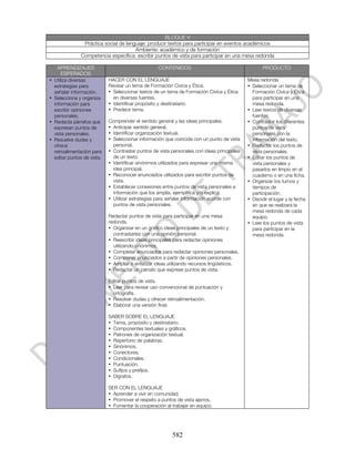 BLOQUE V
                Práctica social de lenguaje: producir textos para participar en eventos académicos
                                       Ambiente: académico y de formación
               Competencia específica: escribir puntos de vista para participar en una mesa redonda

   APRENDIZAJES                                    CONTENIDOS                                      PRODUCTO
    ESPERADOS
• Utiliza diversas          HACER CON EL LENGUAJE                                           Mesa redonda
  estrategias para          Revisar un tema de Formación Cívica y Ética.                    • Seleccionar un tema de
  señalar información.      • Seleccionar textos de un tema de Formación Cívica y Ética       Formación Cívica y Ética
• Selecciona y organiza       en diversas fuentes.                                            para participar en una
  información para          • Identificar propósito y destinatario.                           mesa redonda.
  escribir opiniones        • Predecir tema.                                                • Leer textos de diversas
  personales.                                                                                 fuentes.
• Redacta párrafos que      Comprender el sentido general y las ideas principales.          • Contrastar los diferentes
  expresan puntos de        • Anticipar sentido general.                                      puntos de vista
  vista personales.         • Identificar organización textual.                               personales con la
• Resuelve dudas y          • Seleccionar información que coincida con un punto de vista      información del texto.
  ofrece                      personal.                                                     • Redactar los puntos de
  retroalimentación para    • Contrastar puntos de vista personales con ideas principales     vista personales.
  editar puntos de vista.     de un texto.                                                  • Editar los puntos de
                            • Identificar sinónimos utilizados para expresar una misma        vista personales y
                              idea principal.                                                 pasarlos en limpio en el
                            • Reconocer enunciados utilizados para escribir puntos de         cuaderno o en una ficha.
                              vista.                                                        • Organizar los turnos y
                            • Establecer conexiones entre puntos de vista personales e        tiempos de
                              información que los amplía, ejemplifica y/o explica.            participación.
                            • Utilizar estrategias para señalar información acorde con      • Decidir el lugar y la fecha
                              puntos de vista personales.                                     en que se realizará la
                                                                                              mesa redonda de cada
                            Redactar puntos de vista para participar en una mesa              equipo.
                            redonda.                                                        • Leer los puntos de vista
                            • Organizar en un gráfico ideas principales de un texto y         para participar en la
                              contrastarlas con una opinión personal.                         mesa redonda.
                            • Reescribir ideas principales para redactar opiniones
                              utilizando sinónimos.
                            • Completar enunciados para redactar opiniones personales.
                            • Componer enunciados a partir de opiniones personales.
                            • Ampliar o enfatizar ideas utilizando recursos lingüísticos.
                            • Redactar un párrafo que exprese puntos de vista.

                            Editar puntos de vista.
                            • Leer para revisar uso convencional de puntuación y
                              ortografía.
                            • Resolver dudas y ofrecer retroalimentación.
                            • Elaborar una versión final.

                            SABER SOBRE EL LENGUAJE
                            • Tema, propósito y destinatario.
                            • Componentes textuales y gráficos.
                            • Patrones de organización textual.
                            • Repertorio de palabras.
                            • Sinónimos.
                            • Conectores.
                            • Condicionales.
                            • Puntuación.
                            • Sufijos y prefijos.
                            • Dígrafos.

                            SER CON EL LENGUAJE
                            • Aprender a vivir en comunidad.
                            • Promover el respeto a puntos de vista ajenos.
                            • Fomentar la cooperación al trabajar en equipo.




                                                         582
 