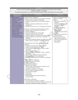 BLOQUE V
          Práctica social de lenguaje: interpretar y expresar indicaciones propias de la vida cotidiana
                                         Ambiente: familiar y comunitario
        Competencia específica: dar y entender indicaciones para realizar actividades de la vida cotidiana

    APRENDIZAJES                                 CONTENIDOS                                      PRODUCTO
     ESPERADOS
• Ajusta volumen,           HACER CON EL LENGUAJE                                        Cartel con indicaciones para
  entonación y tono para    Escuchar y revisar indicaciones para realizar actividades    realizar una actividad
  enfatizar o matizar       • Identificar tema, propósito y destinatario.                cotidiana
  indicaciones.             • Reconocer estados de ánimo a partir de lenguaje no         • Seleccionar actividades
• Comprende y solicita        verbal.                                                      cotidianas.
  indicaciones para         • Distinguir actitudes de interlocutores y turnos de         • Componer las indicaciones
  realizar una actividad.     participación.                                               para las actividades
• Compone secuencias        • Detectar volumen, tono, ritmo, velocidad y entonación.       elegidas.
  de enunciación para                                                                    • Escribir las indicaciones.
  dar indicaciones.         Escuchar y comprender el sentido general, las ideas          • Revisar que las
• Utiliza recursos          principales y algunos detalles de indicaciones.                indicaciones se
  lingüísticos para         • Anticipar significado.                                       comprendan al escucharlas
  asegurar comprensión      • Reconocer palabras que vinculan ideas.                       y decirlas.
  de indicaciones.          • Determinar secuencia de enunciación.                       • Practicar la enunciación de
• Produce indicaciones      • Identificar palabras y expresiones que indican órdenes.      las indicaciones.
  de manera espontánea.     • Distinguir palabras que denominan cantidades               • Colocar el cartel en un
                               indefinidas.                                                lugar visible para utilizarlo
                            • Reconocer estrategias utilizadas para reformular ideas,      cuando sea necesario para
                               ajustar volumen y velocidad, y negociar significado.        dar y recibir las
                                                                                           indicaciones.
                            Dar indicaciones para realizar actividades de la vida
                            cotidiana.
                            • Componer enunciados para dar indicaciones.
                            • Ordenar enunciados en una secuencia.
                            • Formular preguntas para resolver dudas y ampliar
                              información.
                            • Utilizar lenguaje no verbal.
                            • Aplicar estrategias para enfatizar, matizar y negociar
                              significado.
                            • Solicitar indicaciones para realizar actividades.
                            • Dar indicaciones de modo espontáneo.
                            • Parafrasear indicaciones para confirmar comprensión.

                            SABER SOBRE EL LENGUAJE
                            • Tema, propósito y destinatario.
                            • Pistas contextuales.
                            • Características acústicas.
                            • Repertorio de palabras.
                            • Determinantes: cuantificadores (por ejemplo, some,
                              any, few), artículos (a, an, the).
                            • Sustantivos: contables, no contables.
                            • Verbos modales y adverbios de modo.
                            • Forma verbal: imperativo.
                            • Conectores.
                            • Preposiciones.
                            • Diferencias léxicas entre variante británica y
                              estadounidense.

                            SER CON EL LENGUAJE
                            • Usar la lengua para planificar y organizar.
                            • Transmitir respeto y cortesía en órdenes e indicaciones.
                            • Examinar la necesidad de seguir indicaciones.




                                                        583
 