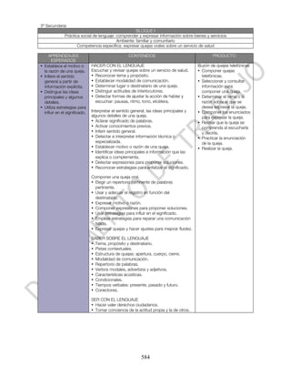3º Secundaria
                                                       BLOQUE I
                Práctica social de lenguaje: comprender y expresar información sobre bienes y servicios
                                             Ambiente: familiar y comunitario
                       Competencia específica: expresar quejas orales sobre un servicio de salud

       APRENDIZAJES                                  CONTENIDOS                                   PRODUCTO
         ESPERADOS
•   Establece el motivo o        HACER CON EL LENGUAJE                                     Buzón de quejas telefónicas
    la razón de una queja.       Escuchar y revisar quejas sobre un servicio de salud.     • Componer quejas
•   Infiere el sentido           • Reconocer tema y propósito.                               telefónicas.
    general a partir de          • Establecer modalidad de comunicación.                   • Seleccionar y consultar
    información explícita.       • Determinar lugar o destinatario de una queja.             información para
•   Distingue las ideas          • Distinguir actitudes de interlocutores.                   componer una queja.
    principales y algunos        • Detectar formas de ajustar la acción de hablar y        • Determinar el tema o la
    detalles.                      escuchar: pausas, ritmo, tono, etcétera.                  razón sobre el que se
•   Utiliza estrategias para                                                                 desea expresar la queja.
    influir en el significado.   Interpretar el sentido general, las ideas principales y   • Componer los enunciados
                                 algunos detalles de una queja.                              para expresar la queja.
                                 • Aclarar significado de palabras.                        • Revisar que la queja se
                                 • Activar conocimientos previos.                            comprenda al escucharla
                                 • Inferir sentido general.                                  y decirla.
                                 • Detectar e interpretar información técnica o            • Practicar la enunciación
                                    especializada.                                           de la queja.
                                 • Establecer motivo o razón de una queja.                 • Realizar la queja.
                                 • Identificar ideas principales e información que las
                                    explica o complementa.
                                 • Detectar expresiones para proponer soluciones.
                                 • Reconocer estrategias para enfatizar el significado.

                                 Componer una queja oral.
                                 • Elegir un repertorio pertinente de palabras
                                   pertinente.
                                 • Usar y adecuar el registro en función del
                                   destinatario.
                                 • Expresar motivo o razón.
                                 • Componer expresiones para proponer soluciones.
                                 • Usar estrategias para influir en el significado.
                                 • Emplear estrategias para reparar una comunicación
                                   fallida.
                                 • Expresar quejas y hacer ajustes para mejorar fluidez.

                                 SABER SOBRE EL LENGUAJE
                                 • Tema, propósito y destinatario.
                                 • Pistas contextuales.
                                 • Estructura de quejas: apertura, cuerpo, cierre.
                                 • Modalidad de comunicación.
                                 • Repertorio de palabras.
                                 • Verbos modales, adverbios y adjetivos.
                                 • Características acústicas.
                                 • Condicionales.
                                 • Tiempos verbales: presente, pasado y futuro.
                                 • Conectores.

                                 SER CON EL LENGUAJE
                                 • Hacer valer derechos ciudadanos.
                                 • Tomar conciencia de la actitud propia y la de otros.




                                                             584
 