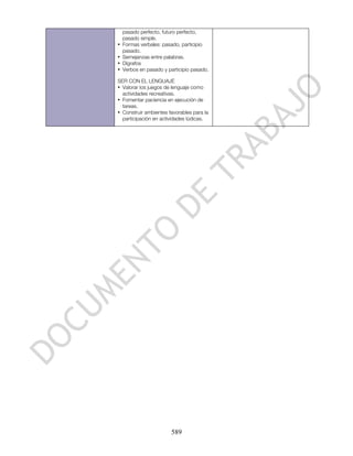 pasado perfecto, futuro perfecto,
    pasado simple.
•   Formas verbales: pasado, participio
    pasado.
•   Semejanzas entre palabras.
•   Dígrafos
•   Verbos en pasado y participio pasado.

SER CON EL LENGUAJE
• Valorar los juegos de lenguaje como
  actividades recreativas.
• Fomentar paciencia en ejecución de
  tareas.
• Construir ambientes favorables para la
  participación en actividades lúdicas.




                        589
 