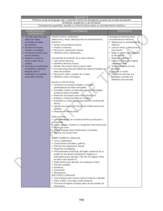 BLOQUE III
          Práctica social de lenguaje: leer y reescribir textos de divulgación propios de un área de estudio
                                         Ambiente: académico y de formación
               Competencia específica: escribir un informe breve sobre un acontecimiento histórico

   APRENDIZAJES                                    CONTENIDOS                                         PRODUCTO
    ESPERADOS
• Formula preguntas para      HACER CON EL LENGUAJE                                          Antología de informes sobre
  diferenciar ideas           Seleccionar y revisar descripciones de acontecimientos         acontecimientos históricos
  principales de ideas        históricos.                                                    • Seleccionar un acontecimiento
  secundarias.                • Activar conocimientos previos.                                 histórico.
• Escribe enunciados          • Predecir contenido.                                          • Leer los textos y seleccionar la
  simples y complejos.        • Reconocer organización textual.                                información.
• Vincula enunciados para     • Identificar tema y destinatario.                             • Elegir un gráfico para organizar
  formar párrafos.                                                                             la información.
• Redacta un informe          Comprender el contenido de un texto histórico.                 • Redactar el informe.
  breve, a partir de un       • Leer textos históricos.                                      • Editar el informe para realizar
  modelo.                     • Identificar términos nuevos.                                   una versión final.
• Corrobora convenciones      • Señalar información sobre sucesos clave.                     • Acordar el diseño de una
  ortográficas y ajusta el    • Formular preguntas para diferenciar ideas principales de       antología.
  lenguaje para el              ideas secundarias.                                           • Elaborar un índice.
  destinatario y propósito,   • Reconocer orden y sentido de un texto.                       • Integrar los informes a la
  para editar informes.       • Identificar orden cronológico.                                 antología y donarla a la
                                                                                               biblioteca de la escuela.
                              Escribir un informe breve.
                              • Componer enunciados simples y complejos
                                parafraseando las ideas principales.
                              • Completar mapas conceptuales con información que
                                amplía las ideas principales.
                              • Reescribir enunciados para incluir información.
                              • Enfatizar y matizar las ideas en un texto.
                              • Establecer un orden de sucesos clave en una línea del
                                tiempo.
                              • Agrupar enunciados de información similar para formar
                                párrafos.
                              • Redactar un informe breve.

                              Editar informes.
                              • Leer para revisar uso convencional de la puntuación y
                              • ortografía.
                              • Quitar, agregar, cambiar y/o reorganizar información para
                              • mejorar un texto.
                              • Ajustar lenguaje para el destinatario y propósito.
                              • Elaborar una versión final.

                              SABER SOBRE EL LENGUAJE
                              • Tema y destinatario.
                              • Componentes textuales y gráficos.
                              • Patrones de organización textual.
                              • Repertorio de palabras.
                              • Particularidades sintácticas del inglés: presencia de un
                                auxiliar en enunciados declarativos negativos e
                                interrogativos (por ejemplo, That did not happen, Does
                                he take a hard decision?)
                              • Doble genitivo (por ejemplo, an employee of hers).
                              • Tiempos verbales.
                              • Adverbios.
                              • Conectores.
                              • Abreviaturas.
                              SER CON EL LENGUAJE
                              • Usar la lengua para conocer sobre la historia y valorarla.
                              • Crear unidad, concordia y evitar prejuicios.
                              • Promover el respeto al trabajo ajeno al usar fuentes de
                                información.




                                                            590
 