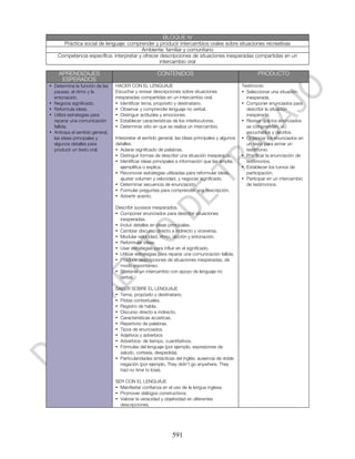 BLOQUE IV
      Práctica social de lenguaje: comprender y producir intercambios orales sobre situaciones recreativas
                                         Ambiente: familiar y comunitario
    Competencia específica: interpretar y ofrecer descripciones de situaciones inesperadas compartidas en un
                                                  intercambio oral

    APRENDIZAJES                                      CONTENIDOS                                          PRODUCTO
     ESPERADOS
• Determina la función de las    HACER CON EL LENGUAJE                                             Testimonio
  pausas, el ritmo y la          Escuchar y revisar descripciones sobre situaciones                • Seleccionar una situación
  entonación.                    inesperadas compartidas en un intercambio oral.                     inesperada.
• Negocia significado.           • Identificar tema, propósito y destinatario.                     • Componer enunciados para
• Reformula ideas.               • Observar y comprender lenguaje no verbal.                         describir la situación
• Utiliza estrategias para       • Distinguir actitudes y emociones.                                 inesperada.
  reparar una comunicación       • Establecer características de los interlocutores.               • Revisar que los enunciados
  fallida.                       • Determinar sitio en que se realiza un intercambio.                se comprendan, al
• Anticipa el sentido general,                                                                       escucharlos y decirlos.
  las ideas principales y        Interpretar el sentido general, las ideas principales y algunos   • Organizar los enunciados en
  algunos detalles para          detalles.                                                           un texto para armar un
  producir un texto oral.        • Aclarar significado de palabras.                                  testimonio.
                                 • Distinguir formas de describir una situación inesperada.        • Practicar la enunciación de
                                 • Identificar ideas principales e información que las amplía,       testimonios.
                                    ejemplifica o explica.                                         • Establecer los turnos de
                                 • Reconocer estrategias utilizadas para reformular ideas,           participación.
                                    ajustar volumen y velocidad, y negociar significado.           • Participar en un intercambio
                                 • Determinar secuencia de enunciación.                              de testimonios.
                                 • Formular preguntas para comprender una descripción.
                                 • Advertir acento.

                                 Describir sucesos inesperados.
                                 • Componer enunciados para describir situaciones
                                   inesperadas.
                                 • Incluir detalles en ideas principales.
                                 • Cambiar discurso directo a indirecto y viceversa.
                                 • Modular velocidad, ritmo, dicción y entonación.
                                 • Reformular ideas.
                                 • Usar estrategias para influir en el significado.
                                 • Utilizar estrategias para reparar una comunicación fallida.
                                 • Producir descripciones de situaciones inesperadas, de
                                   modo espontáneo.
                                 • Sostener un intercambio con apoyo de lenguaje no
                                   verbal.

                                 SABER SOBRE EL LENGUAJE
                                 • Tema, propósito y destinatario.
                                 • Pistas contextuales.
                                 • Registro de habla.
                                 • Discurso directo e indirecto.
                                 • Características acústicas.
                                 • Repertorio de palabras.
                                 • Tipos de enunciados.
                                 • Adjetivos y adverbios
                                 • Adverbios: de tiempo, cuantitativos.
                                 • Fórmulas del lenguaje (por ejemplo, expresiones de
                                   saludo, cortesía, despedida).
                                 • Particularidades sintácticas del inglés: ausencia de doble
                                   negación (por ejemplo, They didn’t go anywhere, They
                                   had no time to lose).

                                 SER CON EL LENGUAJE
                                 • Manifestar confianza en el uso de la lengua inglesa.
                                 • Promover diálogos constructivos.
                                 • Valorar la veracidad y objetividad en diferentes
                                   descripciones.




                                                              591
 
