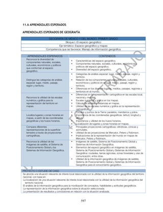 11.6 APRENDIZAJES ESPERADOS

APRENDIZAJES ESPERADOS DE GEOGRAFÍA

                         GEOGRAFÍA DE MÉXICO Y DEL MUNDO. PRIMER GRADO
                                      Bloque I. El espacio geográfico
                                Eje temático: Espacio geográfico y mapas
                       Competencia que se favorece: Manejo de información geográfica

    APRENDIZAJES ESPERADOS                                                  CONTENIDOS
   Reconoce la diversidad de
                                                •    Características del espacio geográfico.
   componentes naturales, sociales,
                                                •    Componentes naturales, sociales, culturales, económicos y
   culturales, económicos y políticos
                                                     políticos del espacio geográfico.
   que conforman el espacio
                                                •    Diversidad del espacio geográfico.
   geográfico.
                                                •    Categorías de análisis espacial: lugar, medio, paisaje, región y
                                                     territorio.
   Distingue las categorías de análisis         •    Relación de los componentes naturales, sociales, culturales,
   espacial: lugar, medio, paisaje,                  económicos y políticos en el lugar, medio, paisaje, región y
   región y territorio.                              territorio.
                                                •    Diferencias en los diversos lugares, medios, paisajes, regiones y
                                                     territorios en el mundo.
                                                •    Diferencias en la representación cartográfica en las escalas local,
   Reconoce la utilidad de las escalas               nacional y mundial.
   numérica y gráfica para la                   •    Escalas numérica y gráfica en los mapas.
   representación del territorio en             •    Cálculo de escalas y distancias en mapas.
   mapas.                                       •    Utilidad de las escalas numérica y gráfica en la representación
                                                     cartográfica.
                                                •    Círculos y puntos de la Tierra: paralelos, meridianos y polos.
   Localiza lugares y zonas horarias en         •    Importancia de las coordenadas geográficas: latitud, longitud y
   mapas, a partir de las coordenadas                altitud.
   geográficas y los husos horarios.            •    Importancia y utilidad de los husos horarios.
                                                •    Localización de lugares y zonas horarias en mapas.
   Compara diferentes                           •    Principales proyecciones cartográficas: cilíndricas, cónicas y
   representaciones de la superficie                 acimutales.
   terrestre a través de proyecciones           •    Utilidad de las proyecciones de Mercator, Peters y Robinson.
   cartográficas.                               •    Implicaciones de la representación del mundo en mapas de
                                                     Mercator, Peters y Robinson.
   Reconoce la utilidad de las                  •    Imágenes de satélite, Sistema de Posicionamiento Global y
   imágenes de satélite, el Sistema de               Sistemas de Información Geográfica.
   Posicionamiento Global y los                 •    Elementos del espacio geográfico en imágenes de satélite,
   Sistemas de Información Geográfica.               Sistema de Posicionamiento Global y Sistemas de Información
                                                     Geográfica: ciudades, tierras agrícolas, zonas forestales y vías de
                                                     comunicación, entre otras.
                                                •    Utilidad de la información geográfica de imágenes de satélite,
                                                     Sistema de Posicionamiento Global y Sistemas de Información
                                                     Geográfica para el conocimiento geográfico.

PROYECTO O ESTUDIO DE CASO
Se aborda una situación relevante de interés local relacionada con la utilidad de la información geográfica del territorio
nacional, con base en:
La localización de una situación relevante de interés local relacionada con la utilidad de la información geográfica del
  territorio nacional.
El análisis de la información geográfica para la movilización de conceptos, habilidades y actitudes geográficos.
La representación de la información geográfica sobre la situación seleccionada.
La presentación de resultados y conclusiones en relación con la situación analizada.


                                                          597
 