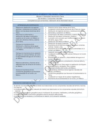GEOGRAFÍA DE MÉXICO Y DEL MUNDO. PRIMER GRADO
                                 Bloque II. Diversidad natural de la Tierra
                                   Eje temático: Compontes naturales
                      Competencia que se favorece: Valoración de la diversidad natural

      APRENDIZAJES ESPERADOS                                                CONTENIDOS
   Relaciona la distribución de regiones           •    Dinámica de las capas internas de la Tierra.
   sísmicas y volcánicas en el mundo y en          •    Localización de las placas tectónicas de la Tierra en mapas.
   México con las placas tectónicas de la          •    Distribución de regiones sísmicas y volcánicas de la Tierra.
   Tierra.                                         •    Sismicidad y vulcanismo en México.
   Reconoce la conformación y                      •    Conformación del relieve continental y oceánico de la Tierra.
   distribución del relieve continental y          •    Distribución del relieve continental y oceánico.
   oceánico en el mundo y en México, a             •    La erosión como proceso que modifica el relieve por acción
   partir de la dinámica interna y externa              del viento, agua y hielo.
   de la Tierra.                                   •    Distribución del relieve en México.
                                                   •    Distribución de aguas oceánicas.
   Distingue la importancia de la
                                                   •    Importancia de la dinámica de aguas oceánicas: corrientes
   distribución y dinámica de las aguas
                                                        marinas, mareas y olas.
   oceánicas y continentales en el mundo
                                                   •    Importancia de la distribución de aguas continentales en el
   y en México.
                                                        mundo y en México.
                                                   •    Captación del agua en cuencas hídricas.
   Distingue la importancia de la captación
                                                   •    Localización de las principales cuencas hídricas en el mundo
   del agua en cuencas hídricas, así como
                                                        y en México.
   la disponibilidad del agua en el mundo y
                                                   •    Importancia de la captación y disponibilidad del agua en el
   en México.
                                                        mundo y en México.
                                                   •    Elementos (temperatura y precipitación) y factores (latitud y
   Relaciona elementos y factores de los                altitud) del clima.
   diferentes tipos de climas en el mundo y        •    Tipos de climas en la Tierra según la clasificación de Köppen:
   en México.                                           tropicales, secos, templados, fríos y polares.
                                                   •    Diversidad climática del mundo y de México.
   Aprecia la importancia de las                   •    Características distintivas de las regiones naturales del
   condiciones geográficas que favorecen                mundo y de México.
   la biodiversidad en el mundo y en               •    Condiciones geográficas que favorecen la biodiversidad en la
   México.                                              Tierra.
                                                   •    Localización en mapas de los países megadiversos.
                                                   •    Importancia de la biodiversidad en el mundo y en México.


PROYECTO O ESTUDIO DE CASO
Se aborda una situación relevante de interés local relacionada con los componentes naturales del territorio nacional,
con base en:
La localización de una situación relevante de interés local relacionada con los componentes naturales del territorio
  nacional.
El análisis de la información geográfica para la movilización de conceptos, habilidades y actitudes geográficos.
La representación de la información geográfica sobre la situación seleccionada.
La presentación de resultados y conclusiones en relación con la situación analizada.




                                                        598
 