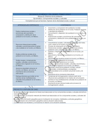 GEOGRAFÍA DE MÉXICO Y DEL MUNDO. PRIMER GRADO
                                  Bloque III. Dinámica de la población
                            Eje temático: Componentes sociales y culturales
                   Competencia que se favorece: Aprecio de la diversidad social y cultural

      APRENDIZAJES ESPERADOS                                                CONTENIDOS
                                                   •    Crecimiento y composición de la población mundial.
                                                   •    Distribución de la población en el mundo. Población absoluta
   Explica implicaciones sociales y                     y densidad de población.
   económicas del crecimiento,                     •    Concentración y dispersión de la población en el mundo y en
   composición y distribución de la                     México.
   población en el mundo y en México.              •    Implicaciones sociales y económicas del crecimiento,
                                                        composición y distribución de la población en el mundo y en
                                                        México.
                                                   •    Características sociales, culturales y económicas del medio
   Reconoce interacciones sociales,                     rural y urbano en el mundo y en México.
   culturales y económicas entre el campo          •    Proceso de urbanización en el mundo y en México.
   y las ciudades en el mundo y en México.         •    Interacciones sociales, culturales y económicas entre la
                                                        población rural y urbana en el mundo y en México.
                                                   •    Pobreza y marginación de la población en el mundo y en
                                                        México.
   Analiza problemas sociales de la
                                                   •    Desnutrición y hambre de la población en el mundo y en
   población en el mundo y en México.
                                                        México.
                                                   •    Discriminación e injusticia social en el mundo y en México.
   Analiza causas y consecuencias                  •    Tendencias de la migración en el mundo.
   sociales, culturales, económicas y              •    Principales flujos migratorios en el mundo.
   políticas de la migración en el mundo y         •    Causas y consecuencias sociales, culturales, económicas y
   en México.                                           políticas de la migración en el mundo y en México.
                                                   •    Diversidad cultural de la población mundial: culturas
   Aprecia la diversidad cultural en el
                                                        tradicionales, contemporáneas y emergentes.
   mundo y en México, así como la
                                                   •    Multiculturalidad como condición actual del mundo y de
   importancia de la convivencia
                                                        México.
   intercultural.
                                                   •    Importancia de la convivencia intercultural.
   Distingue factores que inciden en los           •    Tendencias de homogenización cultural a partir de la
   cambios de las manifestaciones                       influencia de la publicidad en los medios de comunicación.
   culturales de la población en el mundo y        •    Cambios en las manifestaciones culturales de la población en
   en México.                                           el mundo y en México.
                                                   •    Importancia de las culturas locales ante procesos de
                                                        homogenización cultural.


PROYECTO O ESTUDIO DE CASO
Se aborda una situación relevante de interés local relacionada con los componentes sociales y culturales del territorio
nacional, con base en:
La localización de una situación relevante de interés local relacionada con los componentes sociales y culturales del
  territorio nacional.
El análisis de la información geográfica para la movilización de conceptos, habilidades y actitudes geográficos.
La representación de la información geográfica sobre la situación seleccionada.
La presentación de resultados y conclusiones en relación con la situación analizada.




                                                         599
 