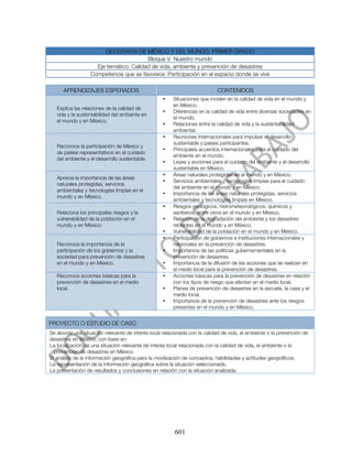 GEOGRAFÍA DE MÉXICO Y DEL MUNDO. PRIMER GRADO
                                        Bloque V. Nuestro mundo
                    Eje temático: Calidad de vida, ambiente y prevención de desastres
                  Competencia que se favorece: Participación en el espacio donde se vive

      APRENDIZAJES ESPERADOS                                                CONTENIDOS
                                                   •    Situaciones que inciden en la calidad de vida en el mundo y
                                                        en México.
   Explica las relaciones de la calidad de
                                                   •    Diferencias en la calidad de vida entre diversas sociedades en
   vida y la sustentabilidad del ambiente en
                                                        el mundo.
   el mundo y en México.
                                                   •    Relaciones entre la calidad de vida y la sustentabilidad
                                                        ambiental.
                                                   •    Reuniones internacionales para impulsar el desarrollo
                                                        sustentable y países participantes.
   Reconoce la participación de México y
                                                   •    Principales acuerdos internacionales para el cuidado del
   de países representativos en el cuidado
                                                        ambiente en el mundo.
   del ambiente y el desarrollo sustentable.
                                                   •    Leyes y acciones para el cuidado del ambiente y el desarrollo
                                                        sustentable en México.
                                                   •    Áreas naturales protegidas en el mundo y en México.
   Aprecia la importancia de las áreas
                                                   •    Servicios ambientales y tecnologías limpias para el cuidado
   naturales protegidas, servicios
                                                        del ambiente en el mundo y en México.
   ambientales y tecnologías limpias en el
                                                   •    Importancia de las áreas naturales protegidas, servicios
   mundo y en México.
                                                        ambientales y tecnologías limpias en México.
                                                   •    Riesgos geológicos, hidrometeorológicos, químicos y
   Relaciona los principales riesgos y la               sanitarios, entre otros en el mundo y en México.
   vulnerabilidad de la población en el            •    Relación de la degradación del ambiente y los desastres
   mundo y en México.                                   recientes en el mundo y en México.
                                                   •    Vulnerabilidad de la población en el mundo y en México.
                                                   •    Participación de gobiernos e instituciones internacionales y
   Reconoce la importancia de la                        nacionales en la prevención de desastres.
   participación de los gobiernos y la             •    Importancia de las políticas gubernamentales en la
   sociedad para prevención de desastres                prevención de desastres.
   en el mundo y en México.                        •    Importancia de la difusión de las acciones que se realizan en
                                                        el medio local para la prevención de desastres.
   Reconoce acciones básicas para la               •    Acciones básicas para la prevención de desastres en relación
   prevención de desastres en el medio                  con los tipos de riesgo que afectan en el medio local.
   local.                                          •    Planes de prevención de desastres en la escuela, la casa y el
                                                        medio local.
                                                   •    Importancia de la prevención de desastres ante los riesgos
                                                        presentes en el mundo y en México.


PROYECTO O ESTUDIO DE CASO
Se aborda una situación relevante de interés local relacionada con la calidad de vida, el ambiente o la prevención de
desastres en México, con base en:
La localización de una situación relevante de interés local relacionada con la calidad de vida, el ambiente o la
  prevención de desastres en México.
El análisis de la información geográfica para la movilización de conceptos, habilidades y actitudes geográficos.
La representación de la información geográfica sobre la situación seleccionada.
La presentación de resultados y conclusiones en relación con la situación analizada.




                                                        601
 