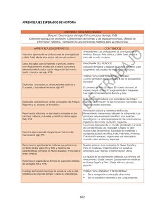 APRENDIZAJES ESPERADOS DE HISTORIA


                                     HISTORIA I. SEGUNDO GRADO
                     Bloque I. De principios del siglo XVI a principios del siglo XVIII
       Competencias que se favorecen: Comprensión del tiempo y del espacio históricos, Manejo de
            información histórica, Formación de una conciencia histórica para la convivencia

            APRENDIZAJES ESPERADOS                                                 CONTENIDOS
                                                              Antecedentes: Las civilizaciones de la Antigüedad en
Valora los aportes de las civilizaciones de la Antigüedad     América, Europa, Asia y África, y de la Edad Media al
y de la Edad Media a los inicios del mundo moderno.           inicio del mundo moderno.

Ubica los siglos que comprende el período, ordena             PANORAMA DEL PERIODO
cronológicamente y localiza los sucesos y procesos            Ubicación temporal y espacial del mundo moderno y del
relevantes relacionados con la integración del mundo          surgimiento del proceso de integración del mundo.
hasta principios del siglo XVIII.
                                                              TEMAS PARA COMPRENDER EL PERIODO
                                                              ¿Cómo cambiaron las sociedades a raíz de la expansión
                                                              europea?
Explica las características de sociedades asiáticas y
Europeas, y sus relaciones en el siglo XV.                    El contexto de Asia y Europa. El imperio otomano, el
                                                              imperio mogol y China. El surgimiento de la burguesía.
                                                              Las rutas comerciales entre Europa y Asia.

                                                              El fin del orden medieval y las sociedades de Antiguo
Explica las características de las sociedades del Antiguo     régimen. La formación de las monarquías nacionales. Las
Régimen y su proceso de formación.                            ciudades-estado europeas.

                                                              Renovación cultural y resistencia en Europa.
Reconoce la influencia de las ideas humanistas en los         Renacimiento humanismo y difusión de la imprenta. Los
cambios políticos, culturales y científicos de los siglos     principios del pensamiento científico y los avances
XVI y XVII.                                                   tecnológicos. La reforma protestante y la contrarreforma.
                                                              Inglaterra y la primera revolución burguesa.
                                                              La primera expresión de un mundo globalizado. La toma
                                                              de Constantinopla y la necesidad europea de abrir
                                                              nuevas rutas de comercio. Expediciones marítimas y
Describe el proceso de integración económica del
                                                              conquistas (costas de África, India, Indonesia, América).
mundo en el siglo XVI.
                                                              Colonización europea, migraciones y el intercambio
                                                              mundial: plata, esclavos y especies.

Reconoce los aportes de las culturas que entraron en          Nuestro entorno. Los virreinatos de Nueva España y
contacto en los siglos XVI y XVII, y describe las             Perú. El mestizaje. El aporte africano a la cultura
características comunes de Nueva España y Perú bajo el        americana. Las Filipinas, el comercio con China.
orden virreinal.
                                                              La riqueza de las expresiones artísticas. La herencia del
                                                              renacimiento. El arte barroco. Las expresiones artísticas
Reconoce el legado de las formas de expresión artística
                                                              en Nueva España y Perú. El arte islámico, chino y
de los siglos XVI al XVIII.
                                                              japonés.

Investiga las transformaciones de la cultura y de la vida     TEMAS PARA ANALIZAR Y REFLEXIONAR
cotidiana a lo largo del tiempo y valora su importancia.      •  De la navegación costera a la ultramarina.
                                                              •  De los caballeros andantes a los conquistadores.




                                                            602
 