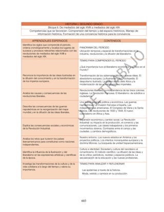 HISTORIA I. SEGUNDO GRADO
                     Bloque II. De mediados del siglo XVIII a mediados del siglo XIX
       Competencias que se favorecen: Comprensión del tiempo y del espacio históricos, Manejo de
            información histórica, Formación de una conciencia histórica para la convivencia

         APRENDIZAJES ESPERADOS                                                  CONTENIDOS
Identifica los siglos que comprende el periodo,
ordena cronológicamente y localiza los lugares de         PANORAMA DEL PERIODO
sucesos y procesos relevantes relacionados con las        Ubicación temporal y espacial de transformaciones en la
revoluciones de mediados del siglo XVIII a                industria, revoluciones y la difusión del liberalismo.
mediados del siglo XIX.
                                                          TEMAS PARA COMPRENDER EL PERIODO

                                                          ¿Qué importancia tuvo el liberalismo económico y político en el
                                                          mundo?

Reconoce la importancia de las ideas ilustradas en        Transformación de los sistemas políticos y nuevas ideas. El
la difusión del conocimiento y en la transformación       absolutismo europeo. La Ilustración y la Enciclopedia. El
de los imperios europeos.                                 despotismo ilustrado. La guerra de los siete Años y la
                                                          modernización de las administraciones imperiales.

                                                          Revoluciones liberales. La independencia de las trece colonias
Analiza las causas y consecuencias de las                 inglesas. La Revolución Francesa. El liberalismo: de súbditos a
revoluciones liberales.                                   ciudadanos.

                                                          Una nueva geografía política y económica. Las guerras
                                                          napoleónicas. La invasión francesa a España. Las
Describe las consecuencias de las guerras
                                                          independencias americanas. El Congreso de Viena y la Santa
napoleónicas en la reorganización del mapa
                                                          Alianza. Las revoluciones de 1830 y 1848. El nuevo
mundial y en la difusión de las ideas liberales.
                                                          colonialismo en África y Asia.

                                                          Expansión económica y cambio social. La Revolución
                                                          Industrial: su impacto en la producción, el comercio y las
Explica las consecuencias sociales y económicas           comunicaciones. Las clases trabajadoras y los primeros
de la Revolución Industrial.                              movimientos obreros. Contrastes entre el campo y las
                                                          ciudades, y cambios demográficos.

                                                          Nuestro entorno. Los nuevos estados en América y los
Analiza los retos que tuvieron los países
                                                          proyectos políticos. Los intentos monarquistas europeos y la
iberoamericanos para constituirse como naciones
                                                          doctrina Monroe. La búsqueda de unidad hispanoamericana.
independientes.
                                                          Cultura e identidad. Sociedad y cultura del neoclásico al
Identifica la influencia de la Ilustración y del          romanticismo. El método científico. La difusión de las ideas y
liberalismo en las expresiones artísticas y científicas   de la crítica: periódicos, revistas y espacios públicos. La
de la época.                                              secularización de la educación y las nuevas profesiones.

Investiga las transformaciones de la cultura y de la      TEMAS PARA ANALIZAR Y REFLEXIONAR
vida cotidiana a lo largo del tiempo y valora su
importancia.                                                Las epidemias a través de la historia.
                                                            Moda, vestido y cambios en su producción.




                                                           603
 