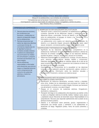 FORMACIÓN CÍVICA Y ÉTICA. SEGUNDO GRADO
                           Bloque II. los adolescentes y sus contextos de convivencia
                    Competencias que se favorecen: Conocimiento y cuidado de sí mismo,
         Autorregulación y ejercicio responsable de la libertad y Apego a la legalidad y sentido de justicia
                                         Ejes: Persona, Ética y Ciudadanía

APRENDIZAJES ESPERADOS                                                  CONTENIDOS
                                     EL SIGNIFICADO DE SER ADOLESCENTE EN LA ACTUALIDA
•   Discute sobre las acciones y      • Valoración social y cultural de la pubertad y la adolescencia en diferentes
    las condiciones que                   contextos. Aprender de las diferencias: respeto y solidaridad ante las
    favorecen u obstaculizan el           diferencias físicas y personales. Formas de relación y de comunicación
    derecho al desarrollo integral        entre los adolescentes: el lenguaje, la música y las Tecnologías de la
    de los adolescentes.                  Información y la Comunicación.
•   Rechaza situaciones que           • Los adolescentes como sujetos con derechos y responsabilidades. Su
    dañan las relaciones afectivas        derecho a un desarrollo integral: educación, alimentación, salud, salud
    y promueve formas de                  sexual, recreación, convivencia pacífica, trabajo y participación social.
    convivencia respetuosas de
                                     IDENTIFICACIÓN Y PERTENENCIA DE PERSONAS Y GRUPO
    la dignidad humana en              • Significado de las relaciones de amistad y compañerismo en la
    contextos sociales diversos.
                                         adolescencia. Clarificación de las condiciones que benefician o afectan las
•   Cuestiona los estereotipos
                                         relaciones de amistad: autoestima, respeto en las relaciones afectivas,
    que promueven los medios
                                         equidad de género, violencia, reciprocidad y abusos en la amistad.
    de comunicación y propone          • Relaciones sentimentales en la adolescencia: noviazgo, vínculos afectivos,
    acciones que favorecen una
                                         amor, atracción sexual, disfrute, afinidad, respeto y compromiso.
    salud integral.
                                         Diferentes significados de la pareja en distintas etapas de la vida de los
•   Asume decisiones
                                         seres humanos. Reconocimiento y prevención de la violencia al interior de
    responsables e informadas
                                         las relaciones de noviazgo y la pareja.
    ante situaciones que pone en       • Importancia de los componentes de la sexualidad en las relaciones
    riesgo su integridad personal
                                         humanas y en la realización personal: reproducción, género, erotismo y
    como consecuencia del
                                         vinculación afectiva. Información sobre los derechos sexuales y
    consumo de sustancias
                                         reproductivos. Prevención y rechazo a la violencia sexual.
    adictivas y trastornos
    alimentarios.
                                     LOS ADOLESCENTES ANTE SITUACIONES QUE ENFRENTAN
                                     EN LOS ÁMBITOS DONDE PARTICIPAN
                                      • Identificación de trastornos alimentarios: anorexia, bulimia y obesidad,
                                         entre otros. Análisis de los estereotipos que promueven los medios de
                                         comunicación y su influencia en la salud integral. Acciones que favorecen
                                         una alimentación correcta y una salud integral.
                                      • Riesgos en el consumo de sustancias adictivas. Drogadicción,
                                         alcoholismo y tabaquismo.
                                      • Percepción del riesgo en los adolescentes ante situaciones que atentan contra
                                         su salud y su integridad: violencia en la familia, maltrato, “bullying”; acoso, abuso
                                         y explotación sexual. Infecciones de transmisión sexual. Responsabilidad en la
                                         autoprotección. Recursos para responder asertivamente ante la presión de los
                                         demás en el entorno próximo.
                                      • Derecho a la información sobre personas, grupos, organizaciones e
                                         instituciones que brindan ayuda y orientación a los adolescentes en
                                         situaciones de riesgo. Regulación jurídica, marco de acción preventiva y
                                         correctiva.




                                                         613
 