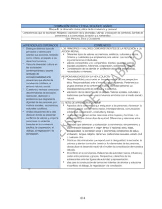 FORMACIÓN CÍVICA Y ÉTICA. SEGUNDO GRADO
                       Bloque Ill. La dimensión cívica y ética de la convivencia y personal
Competencias que se favorecen: Respeto y valoración de la diversidad, Manejo y resolución de conflictos, Sentido de
                             pertenencia a la comunidad, la nación y la humanidad
                                        Ejes: Persona, Ética y Ciudadanía

APRENDIZAJES ESPERADOS                                                 CONTENIDOS
•   Distingue distintos tipos de       LOS PRINCIPIOS Y VALORES COMO REFERENTES DE LA REFLEXIÓN Y LA
    principios y valores para          ACCIÓN MORAL
    orientar sus acciones, teniendo     • Diferentes tipos de valores: económicos, estéticos, culturales y éticos.
    como criterio, el respeto a los        Criterios y cualidades que empleamos para valorar. Las razones y
    derechos humanos.                      argumentaciones individuales.
                                        • Valores compartidos y no compartidos: libertad, igualdad, justicia,
•   Valora la diversidad cultural en
                                           equidad, pluralismo, tolerancia, cooperación, solidaridad y respeto.
    las sociedades                      • Consideración de los demás en la reflexión ética: sus perspectivas,
    contemporáneas y asume                 necesidades e intereses.
    actitudes de
    corresponsabilidad ante            RESPONSABILIDADES EN LA VIDA COLECTIV
    situaciones que afectan la          • Responsabilidad y autonomía en la conformación de una perspectiva
    convivencia cotidiana, el              ética. Responsabilidad ante sí mismo y ante los demás. Pertenencia a
    entorno natural y social.              grupos diversos en la conformación de la identidad personal. La
•   Cuestiona y rechaza conductas          interdependencia entre lo personal y lo colectivo.
    discriminatorias de exclusión,      • Valoración de los derechos de los demás. Valores sociales, culturales y
    restricción, distinción o              tradiciones que favorecen una convivencia armónica con el medio social y
    preferencia que degradan la            natural.
    dignidad de las personas, por      EL RETO DE APRENDER A CONVIVIR
    motivos sociales, económicos,       • Aspectos de la convivencia que enriquecen a las personas y favorecen la
    culturales y políticos.                 cohesión social: conocimiento mutuo, interdependencia, comunicación,
•   Analiza situaciones de la vida          solidaridad, cooperación, creatividad y trabajo.
    diaria en donde se presentan        •   La equidad de género en las relaciones entre mujeres y hombres. Los
    conflictos de valores y propone         estereotipos que obstaculizan la equidad. Diferencias y relaciones entre
    soluciones no violentas                 sexo y género.
    basadas en la convivencia           •   Actitudes que deterioran y obstaculizan la convivencia: etnocentrismo y
    pacífica, la cooperación, el            discriminación basada en el origen étnico o nacional; sexo, edad,
    diálogo, la negociación y la            discapacidad; la condición social o económica; condiciones de salud,
    conciliación.                           embarazo; lengua, religión, opiniones; preferencias sexuales, estado civil
                                            o cualquier otra.
                                        •   Prácticas discriminatorias que reproducen la desigualdad, la exclusión, la
                                            pobreza y atentan contra los derechos fundamentales de las personas,
                                            obstaculizan el desarrollo nacional e impiden la consolidación democrática
                                            del país.
                                        •   El conflicto en la convivencia. Relaciones de autoridad: fuerza, influencia y
                                            poder entre personas y grupos. Perspectiva y derechos de los
                                            adolescentes ante las figuras de autoridad y representación.
                                        •   Vías para la construcción de formas no violentas de afrontar y solucionar
                                            el conflicto: el diálogo, la negociación y la conciliación.




                                                         614
 