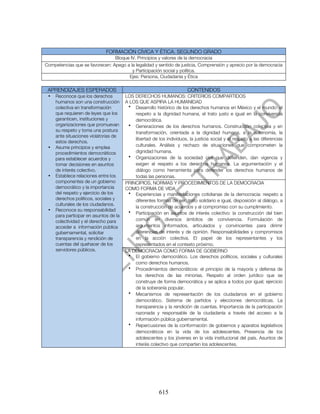 FORMACIÓN CÍVICA Y ÉTICA. SEGUNDO GRADO
                                Bloque IV. Principios y valores de la democracia
Competencias que se favorecen: Apego a la legalidad y sentido de justicia, Comprensión y aprecio por la democracia
                                        y Participación social y política.
                                      Ejes: Persona, Ciudadanía y Ética

 APRENDIZAJES ESPERADOS                                                 CONTENIDOS
 •   Reconoce que los derechos          LOS DERECHOS HUMANOS: CRITERIOS COMPARTIDOS
     humanos son una construcción       A LOS QUE ASPIRA LA HUMANIDAD
     colectiva en transformación         • Desarrollo histórico de los derechos humanos en México y el mundo: el
     que requieren de leyes que los         respeto a la dignidad humana, el trato justo e igual en la convivencia
     garanticen, instituciones y            democrática.
     organizaciones que promuevan        • Generaciones de los derechos humanos. Construcción colectiva y en
     su respeto y toma una postura          transformación, orientada a la dignidad humana, a la autonomía, la
     ante situaciones violatorias de
                                            libertad de los individuos, la justicia social y el respeto a las diferencias
     estos derechos.
 •   Asume principios y emplea              culturales. Análisis y rechazo de situaciones que comprometen la
     procedimientos democráticos            dignidad humana.
     para establecer acuerdos y          • Organizaciones de la sociedad civil que defienden, dan vigencia y
     tomar decisiones en asuntos            exigen el respeto a los derechos humanos. La argumentación y el
     de interés colectivo.                  diálogo como herramienta para defender los derechos humanos de
 •   Establece relaciones entre los         todas las personas.
     componentes de un gobierno         PRINCIPIOS, NORMAS Y PROCEDIMIENTOS DE LA DEMOCRACIA
     democrático y la importancia       COMO FORMA DE VIDA
     del respeto y ejercicio de los      • Experiencias y manifestaciones cotidianas de la democracia: respeto a
     derechos políticos, sociales y         diferentes formas de ser, trato solidario e igual, disposición al diálogo, a
     culturales de los ciudadanos.
                                            la construcción de acuerdos y al compromiso con su cumplimiento.
 •   Reconoce su responsabilidad         • Participación en asuntos de interés colectivo: la construcción del bien
     para participar en asuntos de la
     colectividad y el derecho para         común en diversos ámbitos de convivencia. Formulación de
     acceder a información pública          argumentos informados, articulados y convincentes para dirimir
     gubernamental, solicitar               diferencias de interés y de opinión. Responsabilidades y compromisos
     transparencia y rendición de           en la acción colectiva. El papel de los representantes y los
     cuentas del quehacer de los            representados en el contexto próximo.
     servidores públicos.               LA DEMOCRACIA COMO FORMA DE GOBIERNO
                                         • El gobierno democrático. Los derechos políticos, sociales y culturales
                                            como derechos humanos.
                                         • Procedimientos democráticos: el principio de la mayoría y defensa de
                                            los derechos de las minorías. Respeto al orden jurídico que se
                                            construye de forma democrática y se aplica a todos por igual; ejercicio
                                            de la soberanía popular.
                                         • Mecanismos de representación de los ciudadanos en el gobierno
                                            democrático. Sistema de partidos y elecciones democráticas. La
                                            transparencia y la rendición de cuentas. Importancia de la participación
                                            razonada y responsable de la ciudadanía a través del acceso a la
                                            información pública gubernamental.
                                         • Repercusiones de la conformación de gobiernos y aparatos legislativos
                                            democráticos en la vida de los adolescentes. Presencia de los
                                            adolescentes y los jóvenes en la vida institucional del país. Asuntos de
                                            interés colectivo que comparten los adolescentes.




                                                         615
 