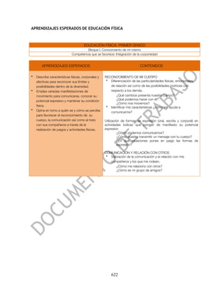APRENDIZAJES ESPERADOS DE EDUCACIÓN FÍSICA



                                      EDUCACIÓN FÍSICA. PRIMER GRADO
                                      Bloque I. Conocimiento de mí mismo
                             Competencia que se favorece: Integración de la corporeidad


        APRENDIZAJES ESPERADOS                                               CONTENIDOS

•   Describe características físicas, corporales y   RECONOCIMIENTO DE MI CUERPO
    afectivas para reconocer sus límites y            • Diferenciación de las particularidades físicas, emocionales,
    posibilidades dentro de la diversidad.              de relación así como de las posibilidades motrices con
•   Emplea variadas manifestaciones de                  respecto a los demás.
    movimiento para comunicarse, conocer su                 ¿Qué cambios presenta nuestro cuerpo?
    potencial expresivo y mantener su condición             ¿Qué podemos hacer con él?
                                                            ¿Cómo nos movemos?
    física.                                           • Identificar mis características ¿cómo me ayuda a
•   Opina en torno a quién es y cómo se percibe         comunicarme?
    para favorecer el reconocimiento de su
    cuerpo, la comunicación así como el trato        Utilización de formas de expresión (oral, escrita y corporal) en
    con sus compañeros a través de la                actividades lúdicas que pongan de manifiesto su potencial
    realización de juegos y actividades físicas.     expresivo
                                                               ¿Cómo podemos comunicarnos?
                                                               ¿Cómo puedes transmitir un mensaje con tu cuerpo?
                                                               ¿En qué situaciones pones en juego las formas de
                                                               expresión?

                                                     COMUNICACIÓN Y RELACIÓN CON OTROS
                                                      • Valoración de la comunicación y la relación con mis
                                                        compañeros y los que me rodean.
                                                           ¿Cómo me relaciono con otros?
                                                           ¿Cómo es mi grupo de amigos?




                                                         622
 