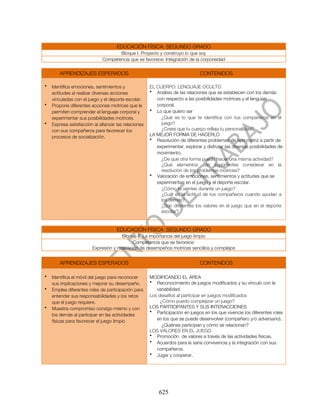 EDUCACIÓN FÍSICA. SEGUNDO GRADO
                                    Bloque I. Proyecto y construyo lo que soy
                             Competencia que se favorece: Integración de la corporeidad


        APRENDIZAJES ESPERADOS                                                 CONTENIDOS

•   Identifica emociones, sentimientos y              EL CUERPO: LENGUAJE OCULTO
    actitudes al realizar diversas acciones           • Análisis de las relaciones que se establecen con los demás
    vinculadas con el juego y el deporte escolar.        con respecto a las posibilidades motrices y el lenguaje
•   Propone diferentes acciones motrices que le          corporal.
    permiten comprender el lenguaje corporal y        • Lo que quiero ser
    experimentar sus posibilidades motrices.               ¿Qué es lo que te identifica con tus compañeros en el
•   Expresa satisfacción al afianzar las relaciones        juego?
    con sus compañeros para favorecer los                  ¿Crees que tu cuerpo refleja tu personalidad?
    procesos de socialización.                        LA MEJOR FORMA DE HACERLO
                                                      • Resolución de diferentes problemas de tipo motriz a partir de
                                                         experimentar, explorar y disfrutar las diversas posibilidades de
                                                         movimiento.
                                                           ¿De qué otra forma puedo hacer una misma actividad?
                                                           ¿Qué elementos son importantes considerar en la
                                                           resolución de los problemas motrices?
                                                      • Valoración de emociones, sentimientos y actitudes que se
                                                         experimentan en el juego y el deporte escolar.
                                                           ¿Cómo te sientes durante un juego?
                                                           ¿Cuál es la actitud de tus compañeros cuando ayudan a
                                                           los demás?
                                                           ¿Son diferentes los valores en el juego que en el deporte
                                                           escolar?


                                     EDUCACIÓN FÍSICA. SEGUNDO GRADO
                                      Bloque II. La importancia del juego limpio
                                             Competencia que se favorece:
                        Expresión y realización de desempeños motrices sencillos y complejos


        APRENDIZAJES ESPERADOS                                                 CONTENIDOS

•   Identifica el móvil del juego para reconocer      MODIFICANDO EL ÁREA
    sus implicaciones y mejorar su desempeño.         • Reconocimiento de juegos modificados y su vínculo con la
•   Emplea diferentes roles de participación para        variabilidad.
    entender sus responsabilidades y los retos        Los desafíos al participar en juegos modificados
    que el juego requiere.                                 ¿Cómo puedo complejizar un juego?
•   Muestra compromiso consigo mismo y con            LOS PARTICIPANTES Y SUS INTERACCIONES
                                                      • Participación en juegos en los que vivencie los diferentes roles
    los demás al participar en las actividades
    físicas para favorecer el juego limpio               en los que se puede desenvolver (compañero y/o adversario).
                                                            ¿Quiénes participan y cómo se relacionan?
                                                      LOS VALORES EN EL JUEGO
                                                      • Promoción de valores a través de las actividades físicas.
                                                      • Acuerdos para la sana convivencia y la integración con sus
                                                         compañeros.
                                                      • Jugar y cooperar.




                                                          625
 