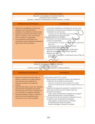 EDUCACIÓN FÍSICA. SEGUNDO GRADO
                                   Bloque III. Las estrategias en la iniciación deportiva
                                               Competencia que se favorece:
                          Expresión y realización de desempeños motrices sencillos y complejos


        APRENDIZAJES ESPERADOS                                                   CONTENIDOS

•   Identifica sus posibilidades motrices para           •   La actuación estratégica en actividades de cancha propia
    utilizarlas a partir del pensamiento                 •   Interpretación del pensamiento estratégico en juegos
    estratégico en actividades de cancha propia.             modificados de cancha propia.
•   Adapta sus movimientos de acuerdo con el                    ¿Cuáles fueron las dificultades que se suscitaron?
    tiempo y el espacio, como una forma de                      ¿Qué alternativas puedo proponer?
    poner a prueba sus capacidades.                      ORGANIZACIÓN DE UN TORNEO
                                                         • Participación en torneos deportivos en los que ponga a
•   Toma decisiones que favorecen una
    participación grupal equilibrada respetando la           prueba sus capacidades.
    lógica interna de las actividades.                          ¿Qué elementos se deben considerar para la organización
                                                                del torneo?
                                                                ¿Qué experiencias te dejó organizar un torneo?
                                                         LA INTERACCIÓN COMO ESTRATEGIA
                                                         • Valoración del trabajo grupal como un medio para el
                                                             desarrollo de estrategias en la iniciación deportiva.
                                                         • Respeto a las reglas
                                                                ¿Qué debes considerar en tu participación para el logro de
                                                                las estrategias?


                                       EDUCACIÓN FÍSICA. SEGUNDO GRADO
                                    Bloque IV. Acuerdos para solucionar problemas
                                             Competencia que se favorece:
                          Dominio y control de la motricidad para plantear y resolver problemas


        APRENDIZAJES ESPERADOS                                                   CONTENIDOS

•   Menciona la importancia de las reglas, el            INVENTAMOS NUESTROS JUEGOS
    espacio y el tiempo en el trabajo colectivo          • Reconocimiento de juegos de invasión que impliquen la
    como elementos que benefician las                       modificación de los elementos estructurales.
    decisiones grupales en los juegos de                      ¿Qué son los elementos estructurales de un juego?
    invasión.                                                 ¿Cuál es la importancia de conocer la lógica interna de un
•   Desarrolla alternativas a partir de la utilización        juego?
                                                         • Realización de juegos de cooperación y oposición como un
    del pensamiento divergente para resolver
    situaciones de acción motriz, al dialogar con           medio para favorecer la acción creativa a partir del
    sus compañeros y establecer soluciones.                 pensamiento divergente.
•   Aprueba estrategias creadas en colectivo a                ¿Cómo utilizo el pensamiento divergente en los juegos?
                                                              Varias soluciones para un mismo problema.
    partir de la toma de decisiones para la              • Promueve formas de comunicación e interacción con sus
    consecución de una meta o resultado.
                                                            compañeros para el desarrollo de estrategias.
                                                              ¿Qué pasaría si no escuchamos a los demás?
                                                              La importancia de decidir en colectivo
                                                              Nuestras estrategias: valorando el resultado




                                                             626
 