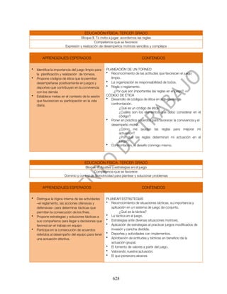 EDUCACIÓN FÍSICA. TERCER GRADO
                                   Bloque II. Te invito a jugar: acordemos las reglas
                                             Competencia que se favorece:
                        Expresión y realización de desempeños motrices sencillos y complejos


        APRENDIZAJES ESPERADOS                                                CONTENIDOS

•   Identifica la importancia del juego limpio para   PLANEACIÓN DE UN TORNEO
    la planificación y realización de torneos.        • Reconocimiento de las actitudes que favorecen el juego
•   Propone códigos de ética que le permitan             limpio.
    desempeñarse positivamente en juegos y            • La organización es responsabilidad de todos.
    deportes que contribuyan en la convivencia        • Regla o reglamento.
    con los demás                                          ¿Por qué son importantes las reglas en el juego?
•   Establece metas en el contexto de la sesión       CÓDIGO DE ÉTICA
                                                      • Desarrollo de códigos de ética en actividades de
    que favorezcan su participación en la vida
    diaria.                                              confrontación.
                                                               ¿Qué es un código de ética?
                                                               ¿Cuáles son los elementos que debo considerar en el
                                                               código?
                                                      • Poner en práctica acuerdos para favorecer la convivencia y el
                                                         desempeño motriz.
                                                               ¿Cómo me ayudan las reglas para mejorar mi
                                                               actuación?
                                                               ¿Por qué las reglas determinan mi actuación en el
                                                               juego?
                                                      • Confrontación, el desafío conmigo mismo.




                                      EDUCACIÓN FÍSICA. TERCER GRADO
                                     Bloque III. Ajustes y estrategias en el juego
                                            Competencia que se favorece:
                        Dominio y control de la motricidad para plantear y solucionar problemas


        APRENDIZAJES ESPERADOS                                                CONTENIDOS

•   Distingue la lógica interna de las actividades    PLANEAR ESTRATEGIAS
    –el reglamento, las acciones ofensivas y          • Reconocimiento de situaciones tácticas, su importancia y
    defensivas– para determinar tácticas que             aplicación en un sistema de juego de conjunto.
    permitan la consecución de los fines.                      ¿Qué es la táctica?
•   Propone estrategias y soluciones tácticas a       • La táctica en el juego.
    sus compañeros para llegar a decisiones que       • Estrategias ante diversas situaciones motrices.
    favorezcan el trabajo en equipo                   • Aplicación de estrategias al practicar juegos modificados de
•   Participa en la consecución de acuerdos              invasión y cancha dividida.
    referidos al desempeño del equipo para tener      • Deportes y actividades con implementos.
    una actuación efectiva.                           • Aprobación de actitudes y tácticas en beneficio de la
                                                         actuación grupal.
                                                      • El fomento de valores a partir del juego.
                                                      • Valorando nuestra actuación.
                                                      • El que persevera alcanza




                                                          628
 