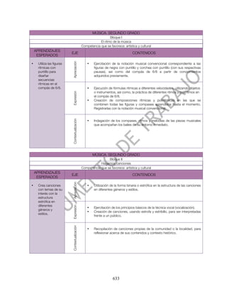 MÚSICA. SEGUNDO GRADO
                                                                  Bloque I
                                                           El ritmo de la música
                                               Competencia que se favorece: artística y cultural
    APRENDIZAJES
                           EJE                                                    CONTENIDOS
     ESPERADOS




                           Apreciación
•    Utiliza las figuras                           •   Ejercitación de la notación musical convencional correspondiente a las
     rítmicas con                                      figuras de negra con puntillo y corchea con puntillo (con sus respectivas
     puntillo para                                     pausas), así como del compás de 6/8 a partir de conocimientos
     diseñar                                           adquiridos previamente.
     secuencias
     rítmicas en el
     compás de 6/8.                                •   Ejecución de fórmulas rítmicas a diferentes velocidades, utilizando objetos
                                                       o instrumentos, así como, la práctica de diferentes ritmos y polirritmos en
                           Expresión




                                                       el compás de 6/8.
                                                   •   Creación de composiciones rítmicas y polirrítmicas en las que se
                                                       combinen todas las figuras y compases aprendidos hasta el momento.
                                                       Registrarlas con la notación musical convencional.
                           Contextualización




                                                   •   Indagación de los compases, ritmos y melodías de las piezas musicales
                                                       que acompañan los bailes de su entorno inmediato.




                                                       MÚSICA. SEGUNDO GRADO
                                                                Bloque II
                                                           Hagamos canciones
                                               Competencia que se favorece: artística y cultural
    APRENDIZAJES
                           EJE                                                    CONTENIDOS
     ESPERADOS
                           Apreciación




•    Crea canciones                                •   Utilización de la forma binaria o estrófica en la estructura de las canciones
     con temas de su                                   en diferentes géneros y estilos.
     interés con la
     estructura
     estrófica en
     diferentes
                           Expresión




                                                   •   Ejercitación de los principios básicos de la técnica vocal (vocalización).
     géneros y
                                                   •   Creación de canciones, usando estrofa y estribillo, para ser interpretadas
     estilos.
                                                       frente a un público.
                           Contextualización




                                                   •   Recopilación de canciones propias de la comunidad o la localidad, para
                                                       reflexionar acerca de sus contenidos y contexto histórico.




                                                                     633
 