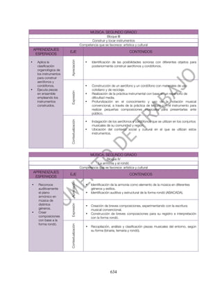 MÚSICA. SEGUNDO GRADO
                                                              Bloque III
                                                   Construir y tocar instrumentos
                                            Competencia que se favorece: artística y cultural
    APRENDIZAJES
                        EJE                                                    CONTENIDOS
     ESPERADOS




                        Apreciación
•    Aplica la                                  •   Identificación de las posibilidades sonoras con diferentes objetos para
     clasificación                                  posteriormente construir aerófonos y cordófonos.
     organológica de
     los instrumentos
     para construir
     aerófonos y
     cordófonos.                                •   Construcción de un aerófono y un cordófono con materiales de uso
•    Ejecuta piezas                                 cotidiano y de reciclaje.
                        Expresión




     en ensamble                                •   Realización de la práctica instrumental con base en un repertorio de
     empleando los                                  dificultad media.
     instrumentos                               •   Profundización en el conocimiento y uso de la notación musical
     construidos.                                   convencional, a través de la práctica de lectura con el instrumento para
                                                    realizar pequeñas composiciones musicales para presentarlas ante
                                                    público.
                        Contextualización




                                                •   Indagación de los aerófonos y cordófonos que se utilizan en los conjuntos
                                                    musicales de su comunidad y región.
                                                •   Ubicación del contexto social y cultural en el que se utilizan estos
                                                    instrumentos.




                                                    MÚSICA. SEGUNDO GRADO
                                                             Bloque IV
                                                       La armonía y el rondó
                                            Competencia que se favorece: artística y cultural
    APRENDIZAJES
                        EJE                                                    CONTENIDOS
     ESPERADOS
                        Apreciación




•     Reconoce                                  •   Identificación de la armonía como elemento de la música en diferentes
      auditivamente                                 géneros y estilos.
      el plano                                  •   Identificación auditiva y estructural de la forma rondó (ABACADA).
      armónico en
      música de
      distintos
                        Expresión




                                                •   Creación de breves composiciones, experimentando con la escritura
      géneros.                                      musical convencional.
•     Crear                                     •   Construcción de breves composiciones para su registro e interpretación
      composiciones                                 con la forma rondó.
      con base a la
      forma rondó.
                        Contextualización




                                                •   Recopilación, análisis y clasificación piezas musicales del entorno, según
                                                    su forma (binaria, ternaria y rondó).




                                                                  634
 