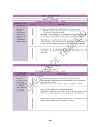MÚSICA. TERCER GRADO
                                                             Bloque II
                                                     Prácticas instrumentales
                                           Competencia que se favorece: artística y cultural
    APRENDIZAJES
                       EJE                                                    CONTENIDOS
     ESPERADOS



                       Apreciación
•    Distingue las                             •   Audición de música instrumental de diferentes géneros y estilos:
     diferentes                                    -    Identificar auditivamente las secciones de instrumentos que
     secciones de                                       conforman las diversas orquestas.
     instrumentos                              •   Reconocer los instrumentos de la orquesta sinfónica para clasificarlos en
     que conforman                                 las secciones: cuerdas, alientos madera, alientos metal y percusiones.
     diversas
     agrupaciones
                       Expresión




                                               •   Realización de la práctica instrumental con base en un repertorio de
     instrumentales.                               mayor dificultad, para la formación de agrupaciones instrumentales o
                                                   vocales-instrumentales en donde se agrupen en familias instrumentales.
                       Contextualización




                                               •   Investigación de las agrupaciones instrumentales que hay en su
                                                   comunidad para reconocer las familias de instrumentos que las
                                                   conforman.




                                                    MÚSICA. TERCER GRADO
                                                             Bloque III
                                                       Arquitectura musical
                                           Competencia que se favorece: artística y cultural
    APRENDIZAJES
                       EJE                                                    CONTENIDOS
     ESPERADOS
                       Apreciación




•    Explora la                                •   Reconocimiento de la escala mayor diatónica y de su estructura.
     construcción de                           •   Reconocimiento de los intervalos de tercera mayor y menor existentes en
     los acordes                                   la escala mayor diatónica.
     correspondiente                           •   Diferenciación de los instrumentos armónicos, melódicos y rítmicos.
     s a la escala
     mayor diatónica
     y los ejecuta
                       Expresión




                                               •   Ejecución o entonación de la escala mayor diatónica.
     grupalmente.                              •   Combinación y ejecución o entonación de dos intervalos de tercera para
                                                   obtener los acordes mayores y menores de la escala mayor diatónica.
                       Contextualización




                                               •   Diferenciación de los instrumentos melódicos de los armónicos en las
                                                   agrupaciones musicales de la comunidad o localidad.




                                                                 636
 