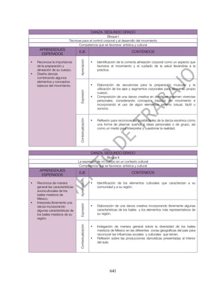 DANZA. SEGUNDO GRADO
                                                      Bloque I
                           Técnicas para el control corporal y el desarrollo del movimiento
                                  Competencia que se favorece: artística y cultural
     APRENDIZAJES
                                  EJE                                              CONTENIDOS
      ESPERADOS




                                   Apreciación
•   Reconoce la importancia                            •   Identificación de la correcta alineación corporal como un aspecto que
    de la preparación y                                    favorece el movimiento y el cuidado de la salud llevándola a la
    alineación de su cuerpo.                               práctica.
•   Diseña danzas
    combinando algunos
    elementos y conceptos
    básicos del movimiento.                            •   Elaboración de secuencias para la preparación muscular y la
                                                           utilización de los ejes y segmentos corporales para alinear su propio
                                   Expresión


                                                           cuerpo.
                                                       •   Composición de una danza creativa en donde se externen vivencias
                                                           personales, considerando conceptos básicos del movimiento e
                                                           incorporando el uso de algún elementos externo (visual, táctil o
                                                           sonoro).
                                   Contextualización




                                                       •   Reflexión para reconocer las posibilidades de la danza escénica como
                                                           una forma de plasmar sueños e ideas personales o de grupo, así
                                                           como un medio para interpretar y cuestionar la realidad.




                                                       DANZA. SEGUNDO GRADO
                                                      Bloque II
                                  La expresión de mi cuerpo en un contexto cultural
                                   Competencia que se favorece: artística y cultural
     APRENDIZAJES
                                  EJE                                              CONTENIDOS
      ESPERADOS
                                   Apreciación




•   Reconoce de manera                                 •   Identificación de los elementos culturales que caracterizan a su
    general las características                            comunidad y a su región.
    socioculturales de los
    bailes mestizos de
    México.
•   Interpreta libremente una
                                   Expresión




    danza incorporando                                 •   Elaboración de una danza creativa incorporando libremente algunas
    algunas características de                             características de los bailes y los elementos más representativos de
    los bailes mestizos de su                              su región.
    región.
                                   Contextualización




                                                       •   Indagación de manera general sobre la diversidad de los bailes
                                                           mestizos de México en las diferentes zonas geográficas del país para
                                                           reconocer las influencias sociales y culturales que tienen.
                                                       •   Reflexión sobre las producciones dancísticas presentadas al interior
                                                           del aula.




                                                                   641
 