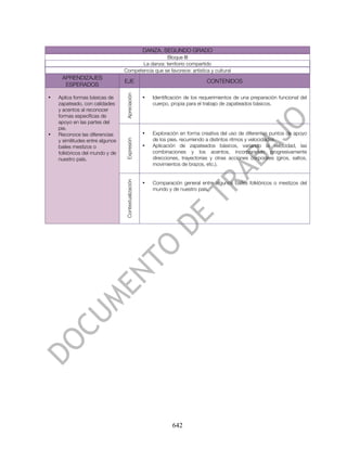 DANZA. SEGUNDO GRADO
                                                   Bloque III
                                         La danza: territorio compartido
                                  Competencia que se favorece: artística y cultural
     APRENDIZAJES
                                  EJE                                              CONTENIDOS
      ESPERADOS




                                   Apreciación
•   Aplica formas básicas de                           •   Identificación de los requerimientos de una preparación funcional del
    zapateado, con calidades                               cuerpo, propia para el trabajo de zapateados básicos.
    y acentos al reconocer
    formas específicas de
    apoyo en las partes del
    pie.
•   Reconoce las diferencias                           •   Exploración en forma creativa del uso de diferentes puntos de apoyo
    y similitudes entre algunos                            de los pies, recurriendo a distintos ritmos y velocidades.
                                   Expresión


    bailes mestizos o                                  •   Aplicación de zapateados básicos, variando la velocidad, las
    folklóricos del mundo y de                             combinaciones y los acentos, incorporando progresivamente
    nuestro país.                                          direcciones, trayectorias y otras acciones corporales (giros, saltos,
                                                           movimientos de brazos, etc.).
                                   Contextualización




                                                       •   Comparación general entre algunos bailes folklóricos o mestizos del
                                                           mundo y de nuestro país.




                                                                   642
 