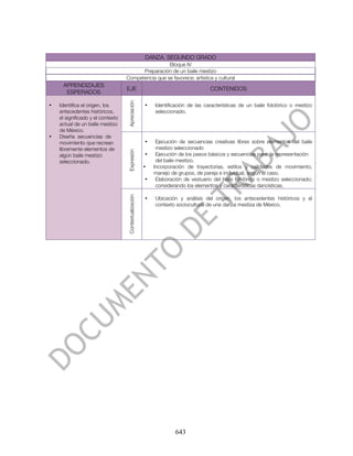 DANZA. SEGUNDO GRADO
                                                    Bloque IV
                                         Preparación de un baile mestizo
                                   Competencia que se favorece: artística y cultural
     APRENDIZAJES
                                   EJE                                               CONTENIDOS
      ESPERADOS




                                    Apreciación
•   Identifica el origen, los                           •   Identificación de las características de un baile folclórico o mestizo
    antecedentes históricos,                                seleccionado.
    el significado y el contexto
    actual de un baile mestizo
    de México.
•   Diseña secuencias de
    movimiento que recrean                              •    Ejecución de secuencias creativas libres sobre elementos del baile
    libremente elementos de                                  mestizo seleccionado
                                    Expresión



    algún baile mestizo                                 •    Ejecución de los pasos básicos y secuencias para la representación
    seleccionado.                                            del baile mestizo.
                                                        •   Incorporación de trayectorias, estilos y calidades de movimiento,
                                                            manejo de grupos, de pareja e individual, según el caso.
                                                        •    Elaboración de vestuario del baile folklórico o mestizo seleccionado;
                                                             considerando los elementos y características dancísticas.
                                    Contextualización




                                                        •   Ubicación y análisis del origen, los antecedentes históricos y el
                                                            contexto sociocultural de una danza mestiza de México.




                                                                     643
 