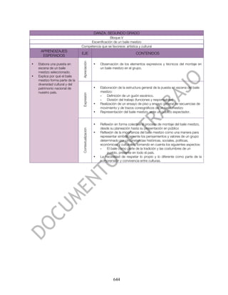 DANZA. SEGUNDO GRADO
                                                  Bloque V
                                     Escenificación de un baile mestizo
                                Competencia que se favorece: artística y cultural
     APRENDIZAJES
                                EJE                                              CONTENIDOS
      ESPERADOS




                                 Apreciación
•   Elabora una puesta en                            •   Observación de los elementos expresivos y técnicos del montaje en
    escena de un baile                                   un baile mestizo en el grupo.
    mestizo seleccionado.
•   Explica por qué el baile
    mestizo forma parte de la
    diversidad cultural y del
    patrimonio nacional de                           •   Elaboración de la estructura general de la puesta en escena del baile
    nuestro país.                                        mestizo:
                                 Expresión


                                                         -    Definición de un guión escénico.
                                                         -    División del trabajo (funciones y responsables)
                                                     •   Realización de un ensayo de piso y ensayo general de secuencias de
                                                         movimiento y de trazos coreográficos de un baile mestizo
                                                     •   Representación del baile mestizo ante un público espectador.


                                                     •   Reflexión en forma colectiva el proceso de montaje del baile mestizo,
                                                         desde su planeación hasta su presentación en público
                                 Contextualización




                                                     •   Reflexión de la importancia del baile mestizo como una manera para
                                                         representar simbólicamente los pensamientos y valores de un grupo
                                                         determinado por circunstancias históricas, sociales, políticas,
                                                         económicas y culturales, tomando en cuenta los siguientes aspectos:
                                                         -    El baile como parte de la tradición y las costumbres de un
                                                              pueblo, presente en todo el país.
                                                     •   La necesidad de respetar lo propio y lo diferente como parte de la
                                                         comprensión y convivencia entre culturas.




                                                                 644
 